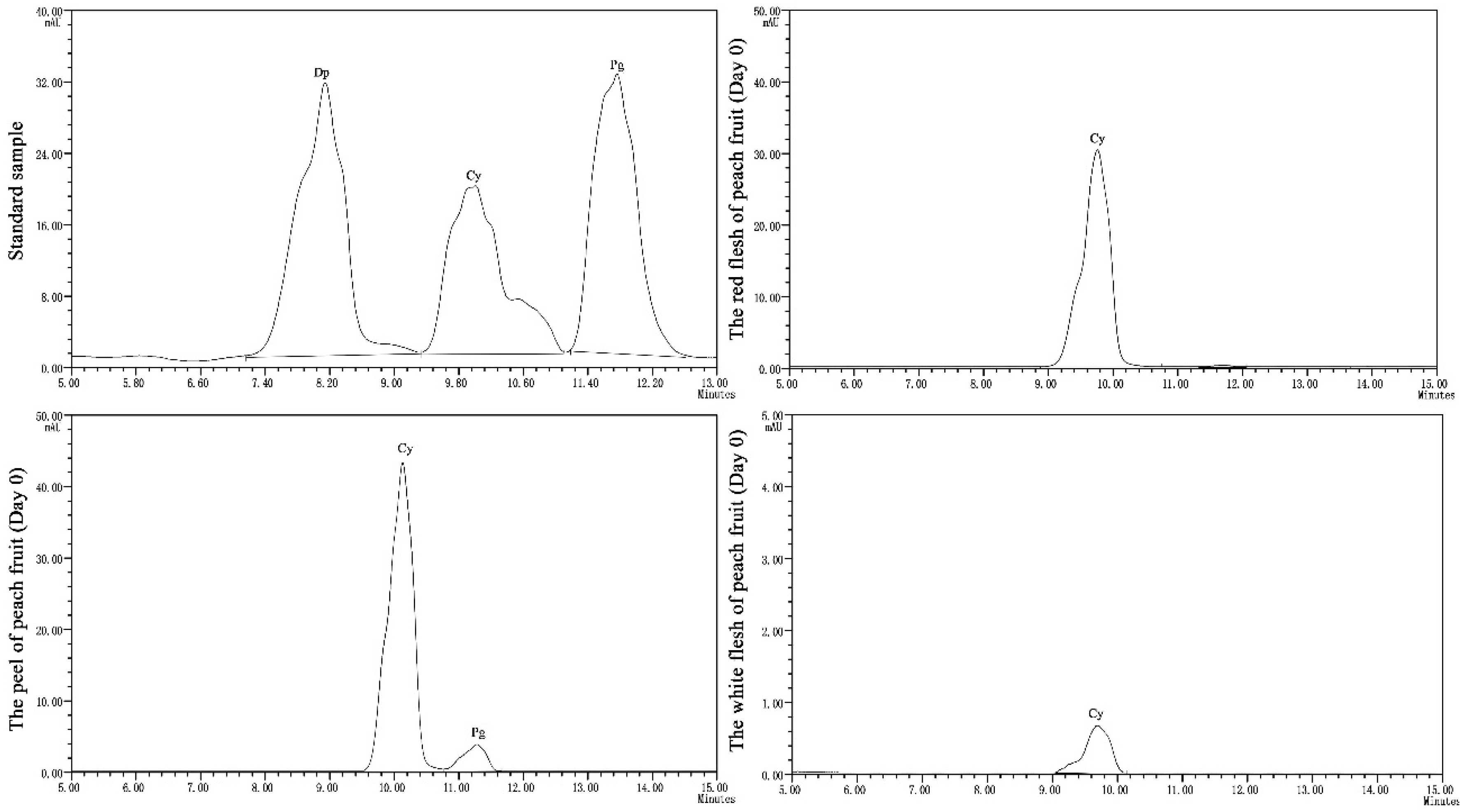 Molecules 27 06319 g008 550