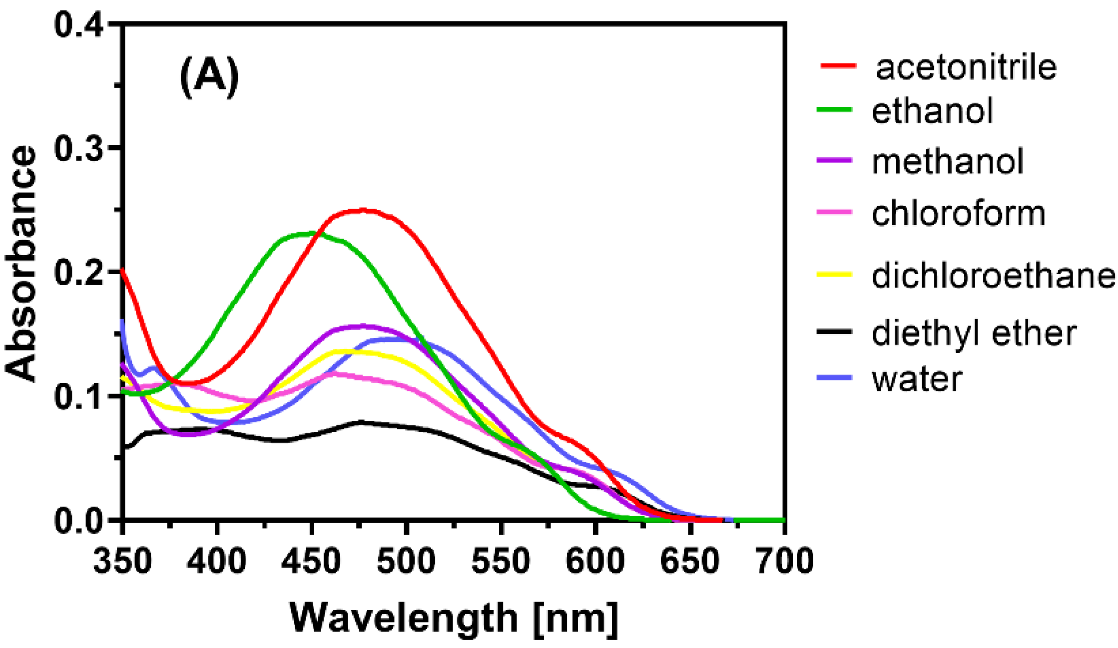 Molecules 27 06320 g002a