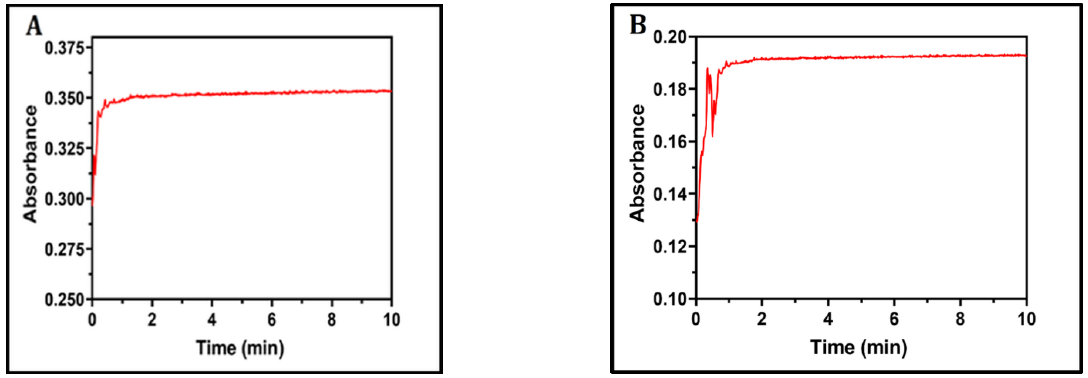 Molecules 27 06320 g003