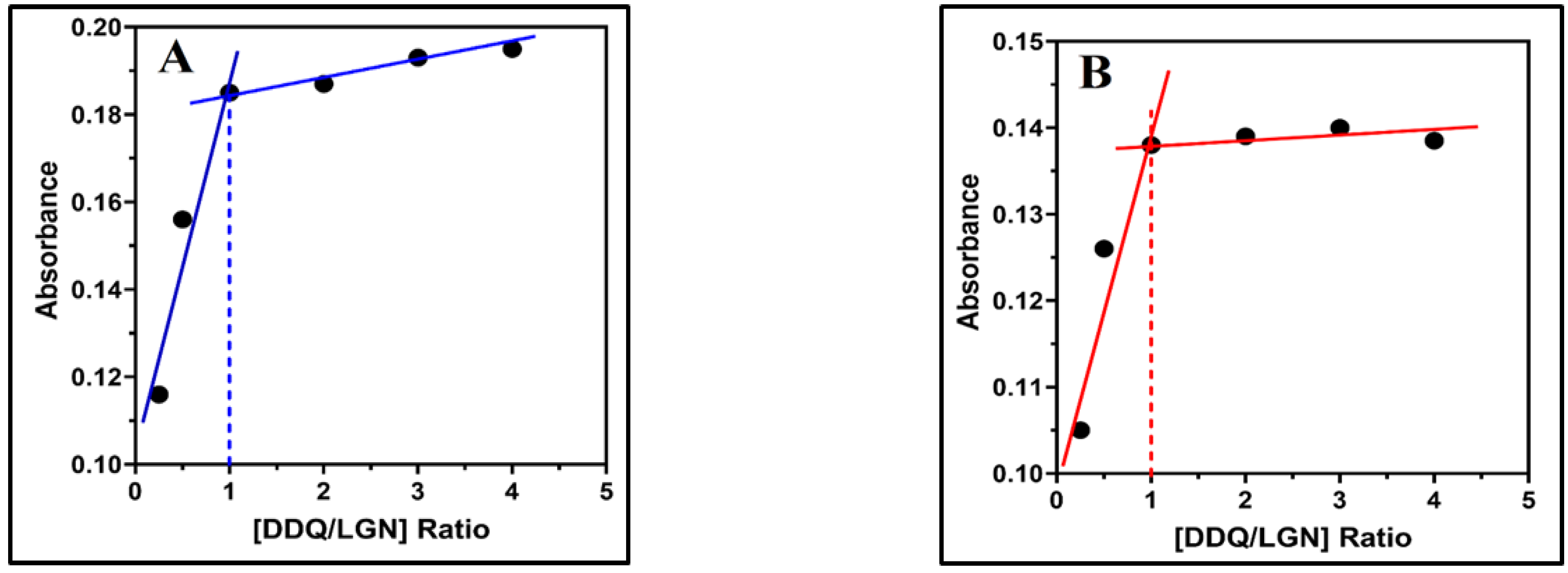 Molecules 27 06320 g006