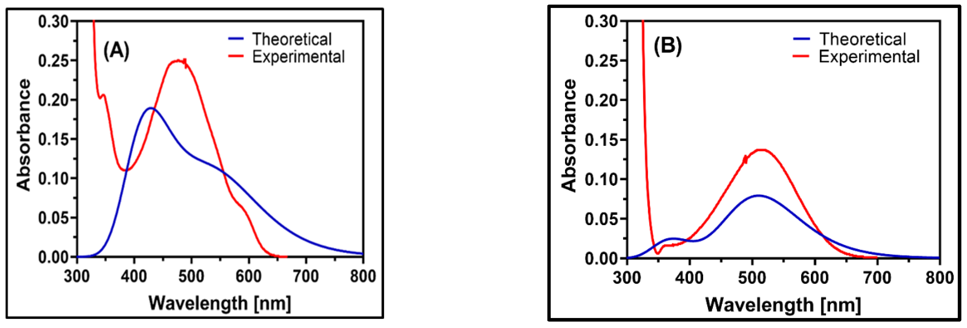 Molecules 27 06320 g010