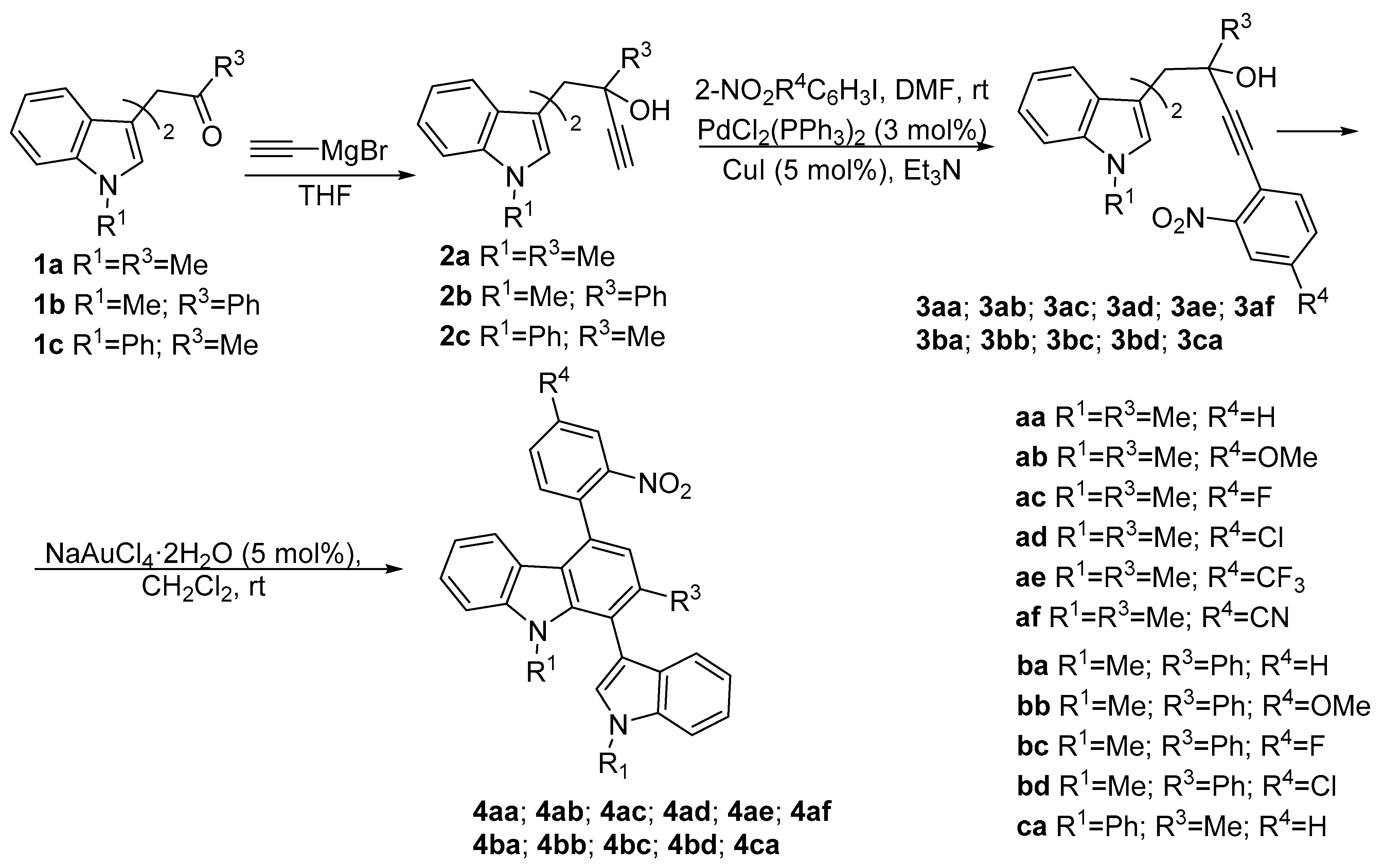 Molecules Free Full Text A Review On The Synthesis Of Fluorescent Five And Six Membered Ring Azaheterocycles Html