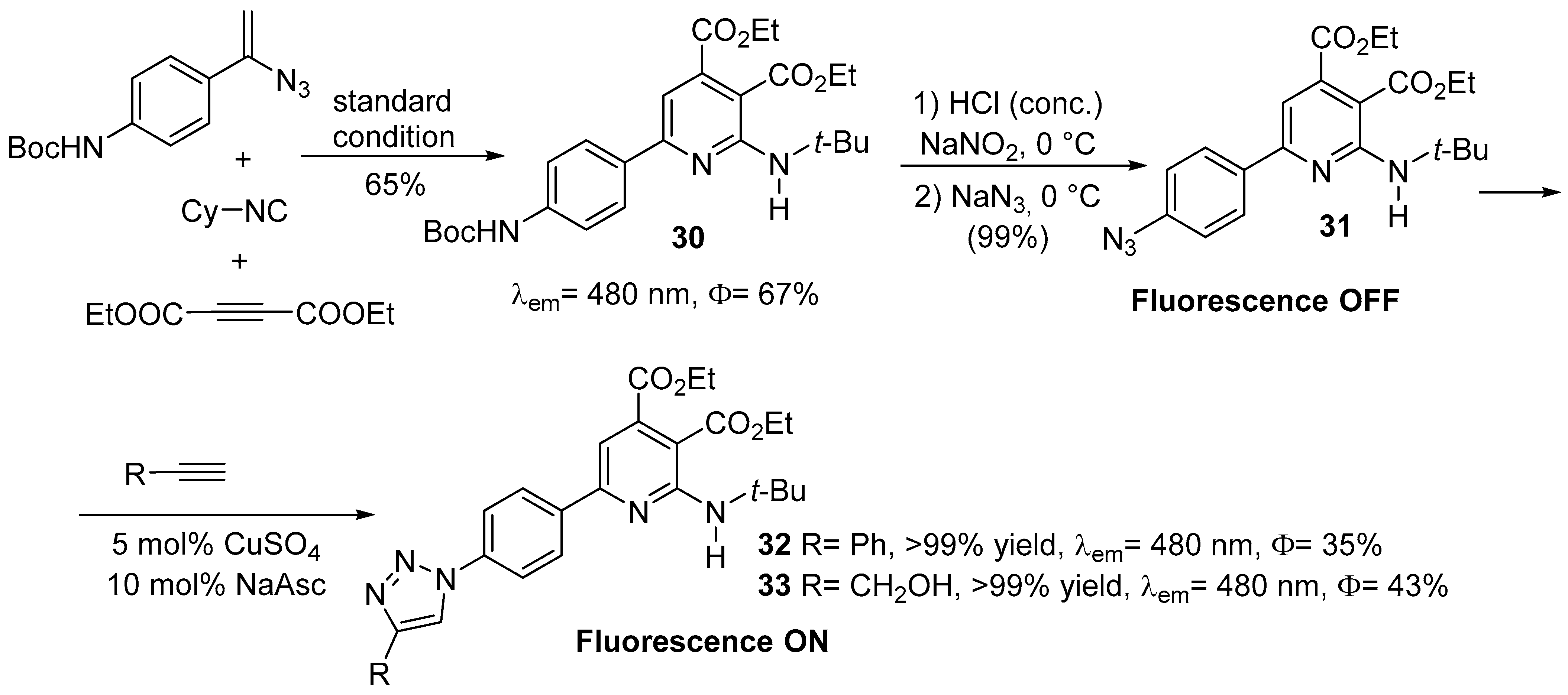 Molecules 27 06321 sch008
