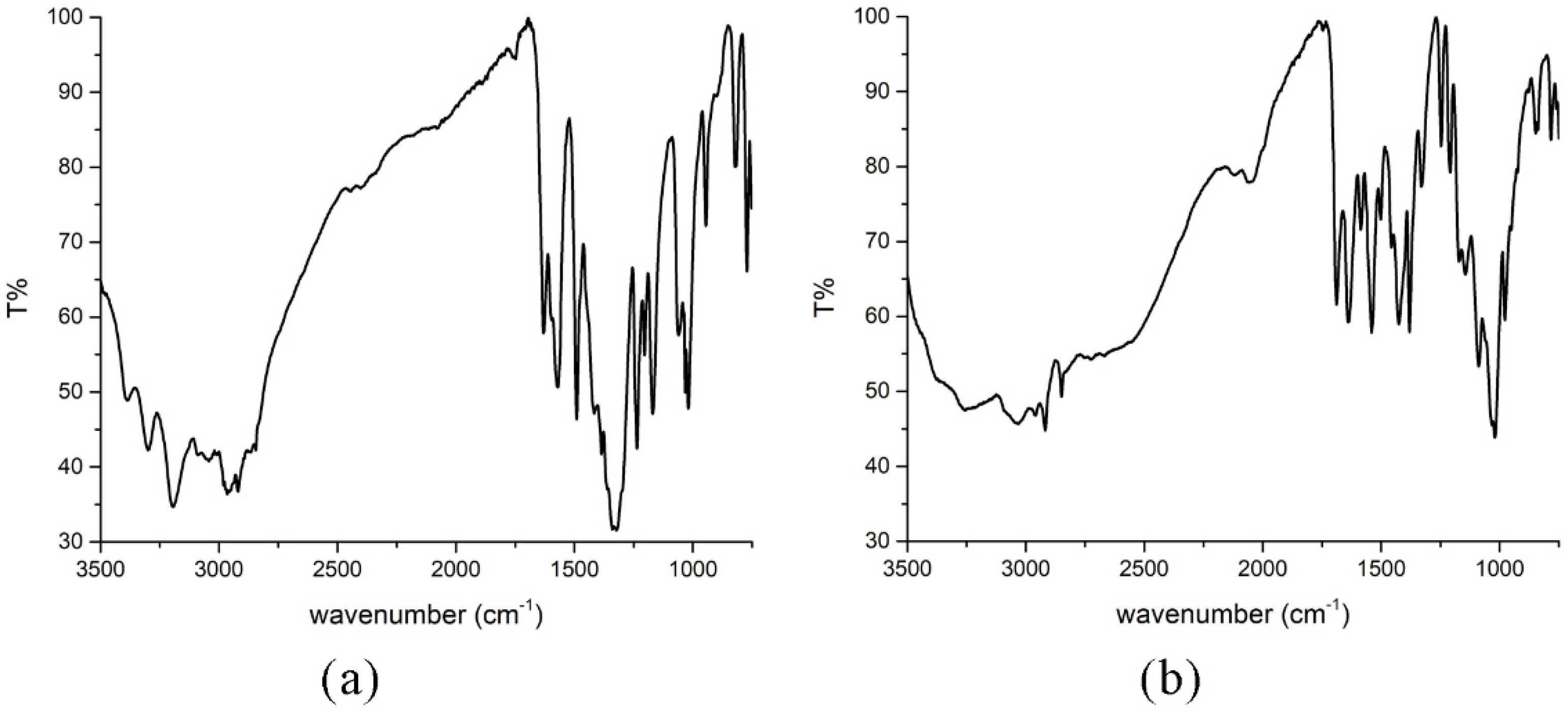 Molecules 27 06322 g004