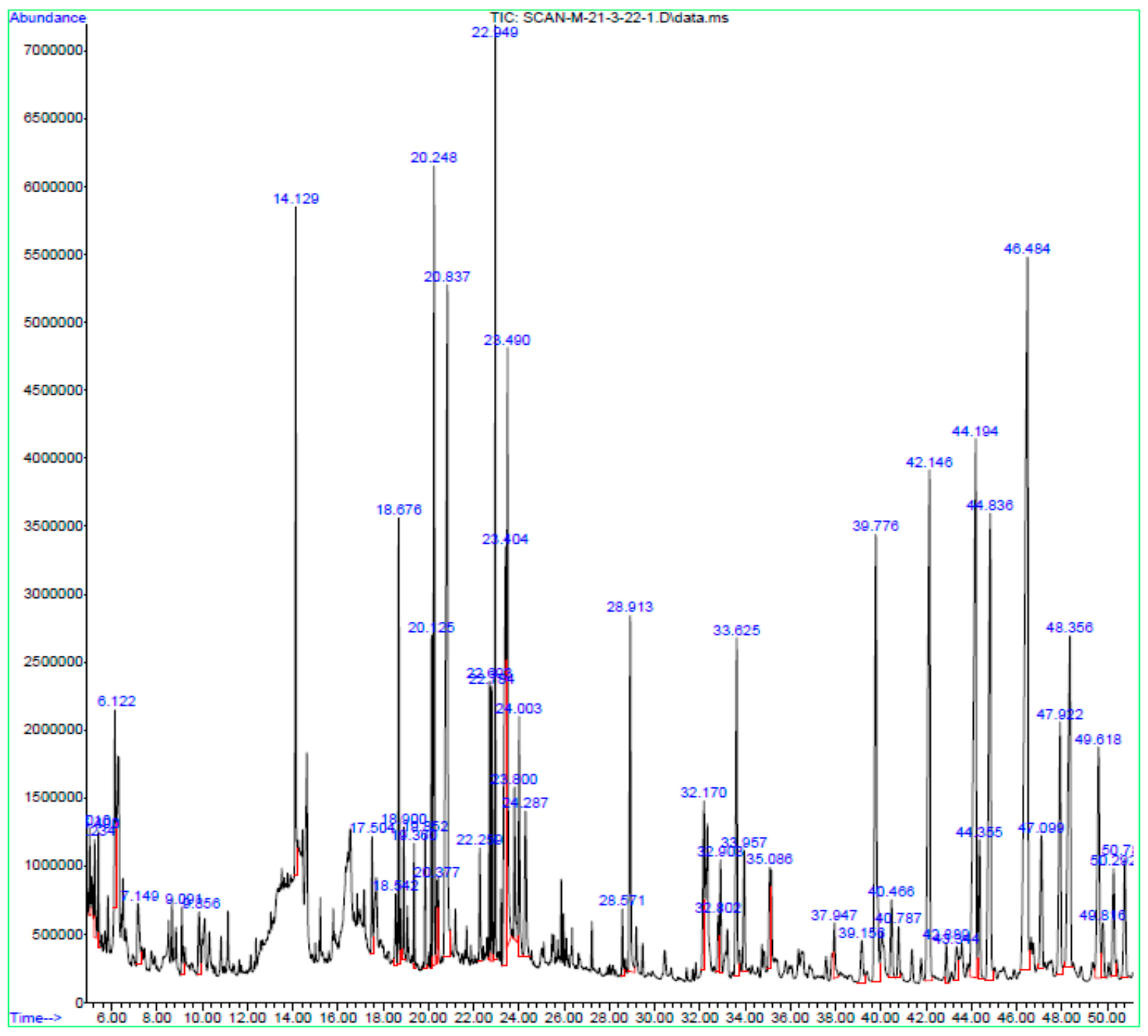Molecules 27 06323 g002 Molecules 27 06323 g002