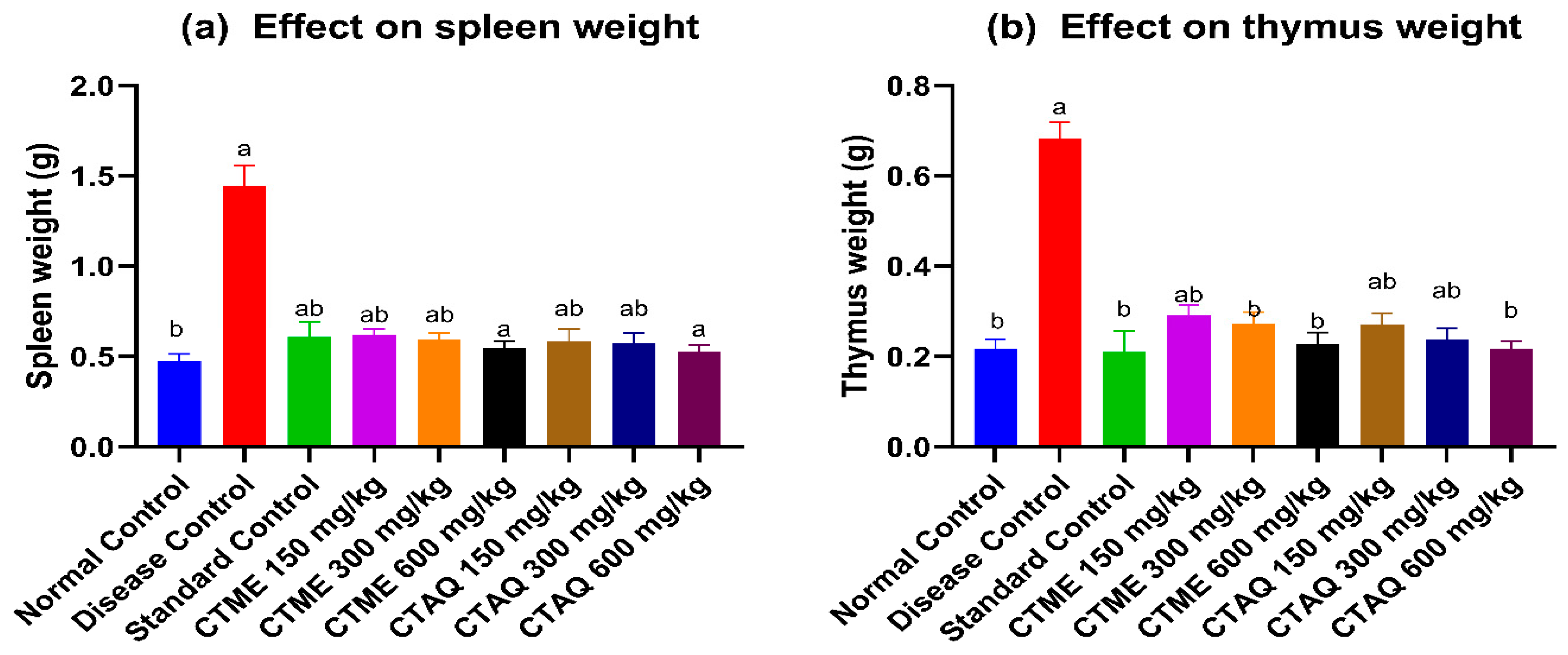 Molecules 27 06323 g008 Molecules 27 06323 g008
