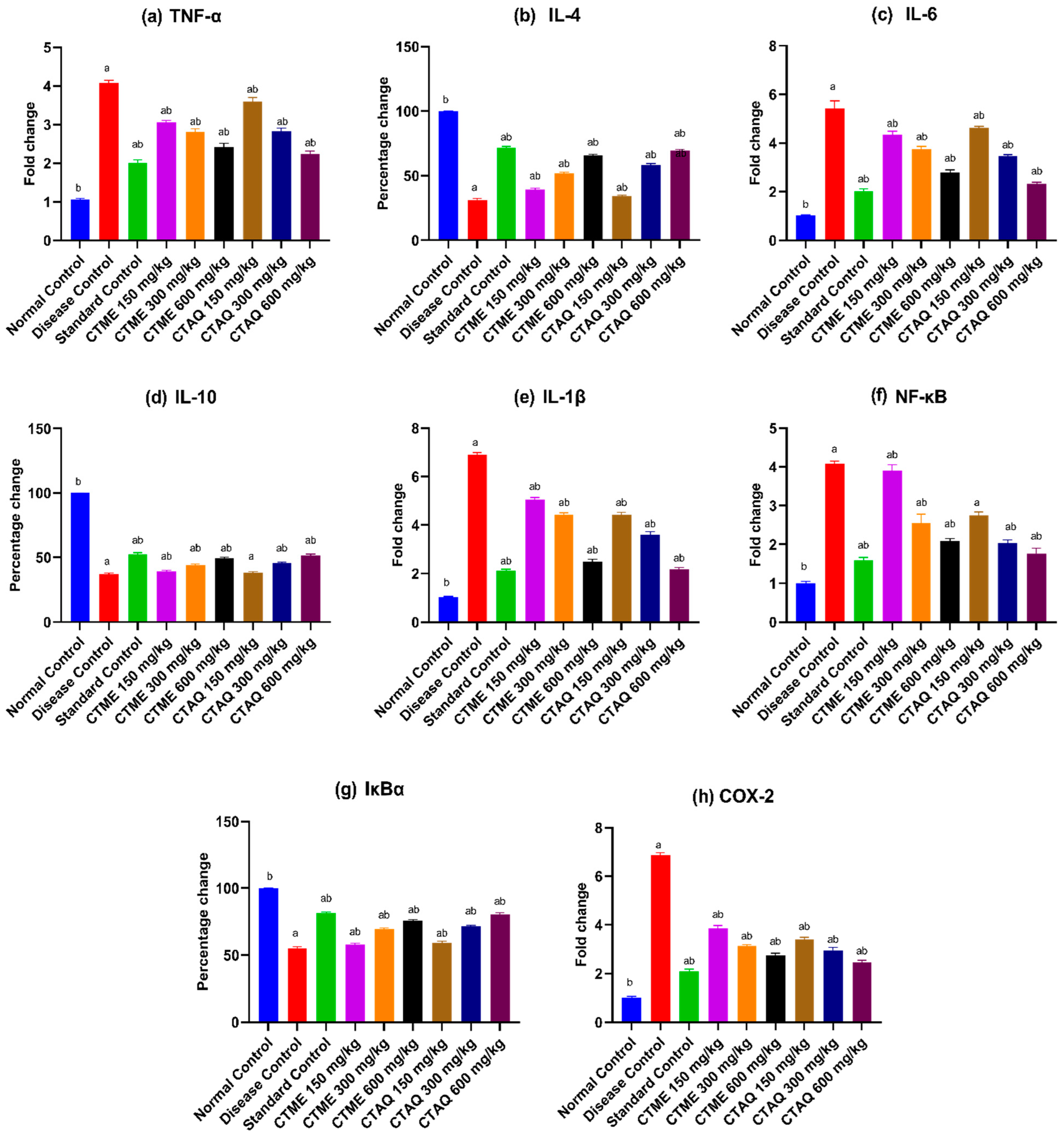 Molecules 27 06323 g010 Molecules 27 06323 g010