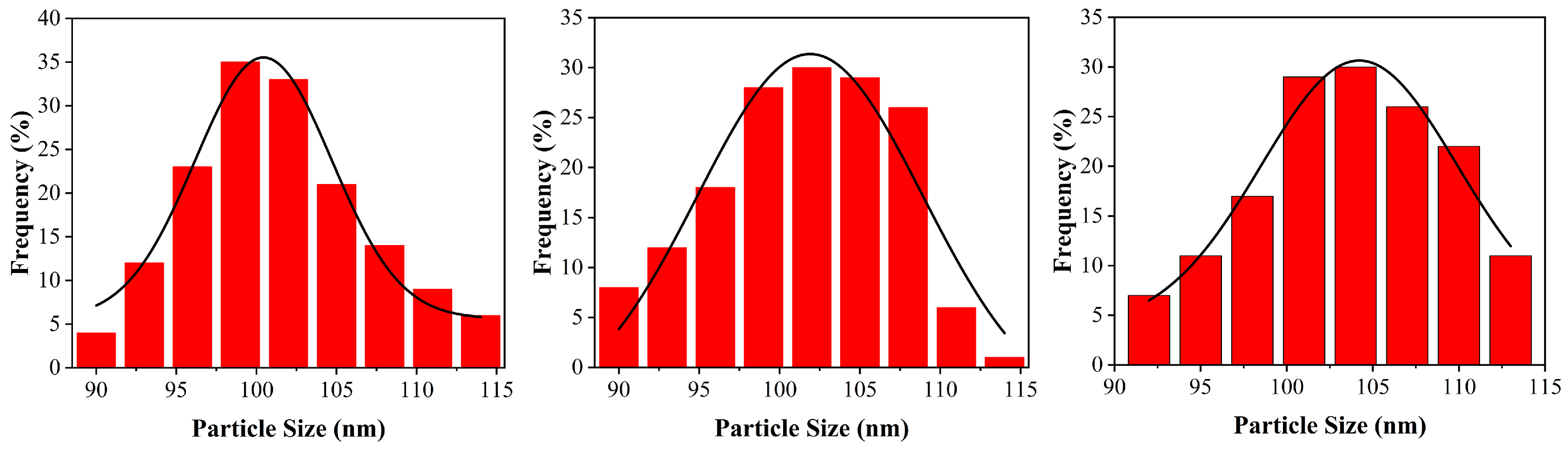 Molecules 27 06328 g002b Molecules 27 06328 g002b