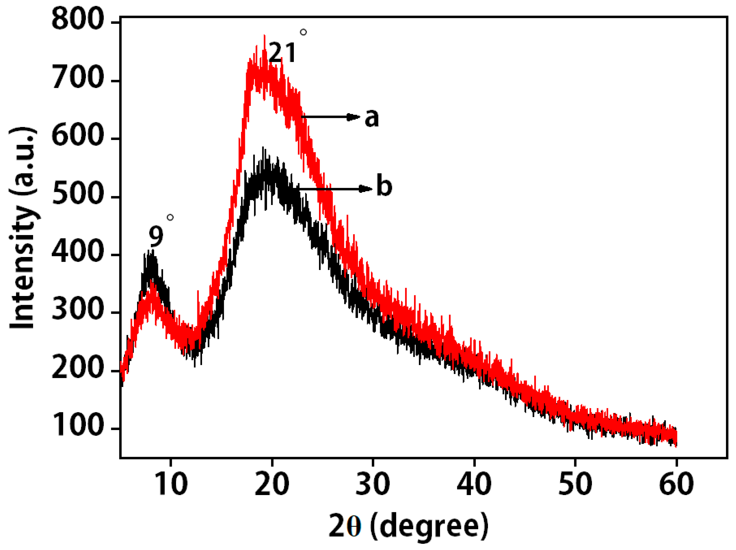 Molecules 27 06331 g002