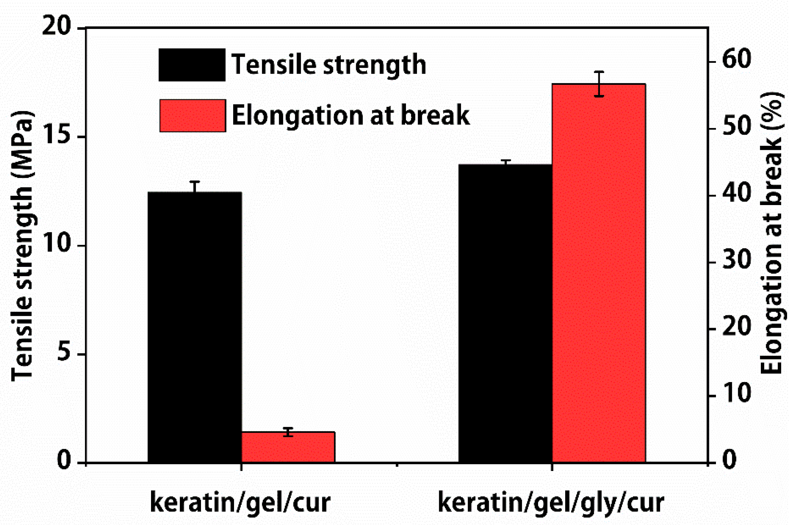Molecules 27 06331 g004
