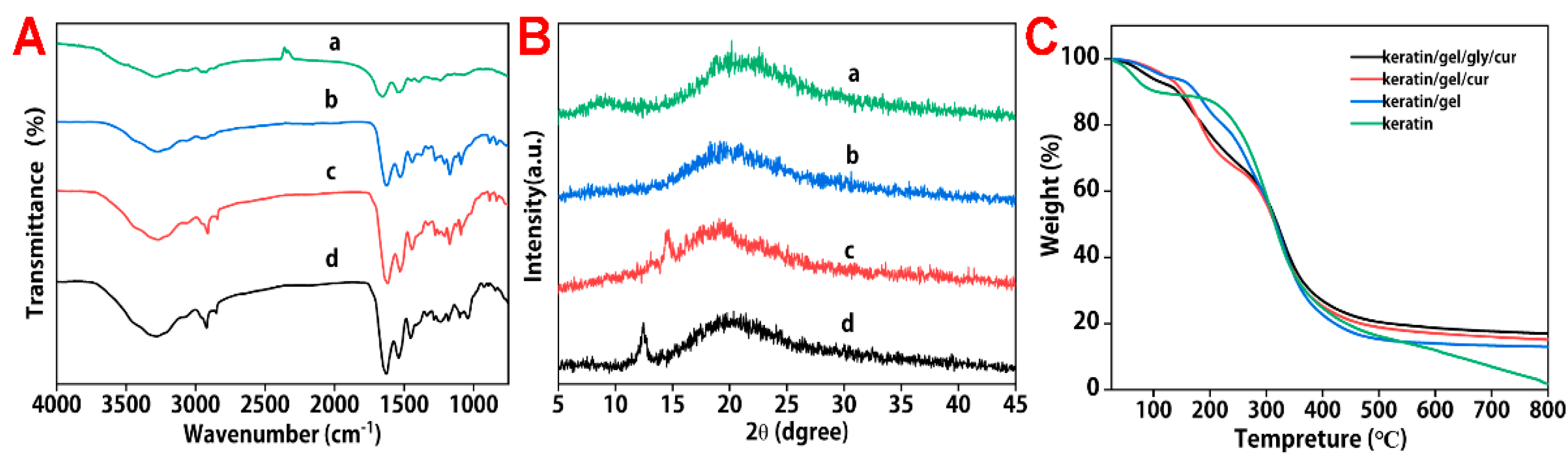 Molecules 27 06331 g005