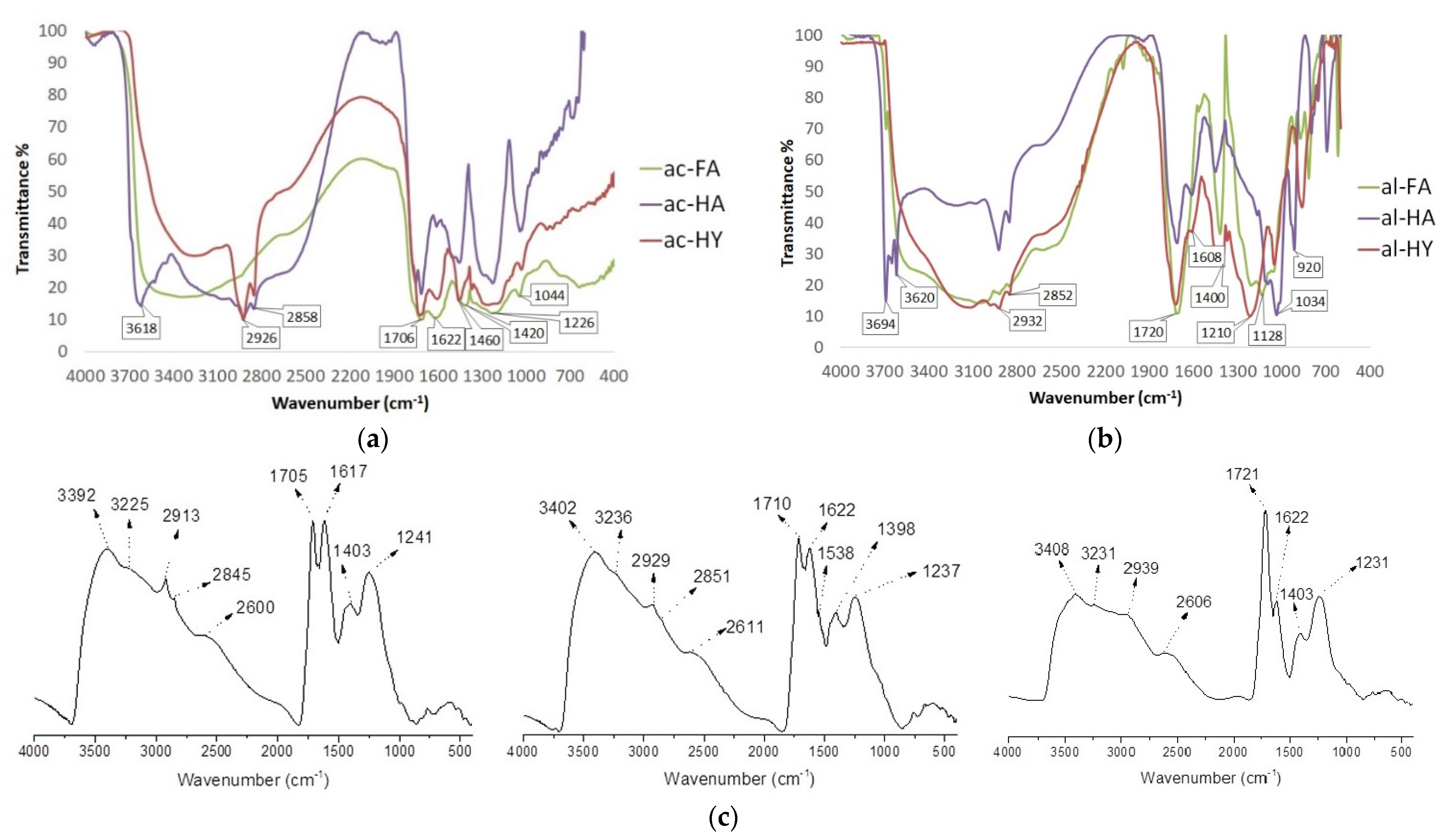Molecules 27 06334 g001