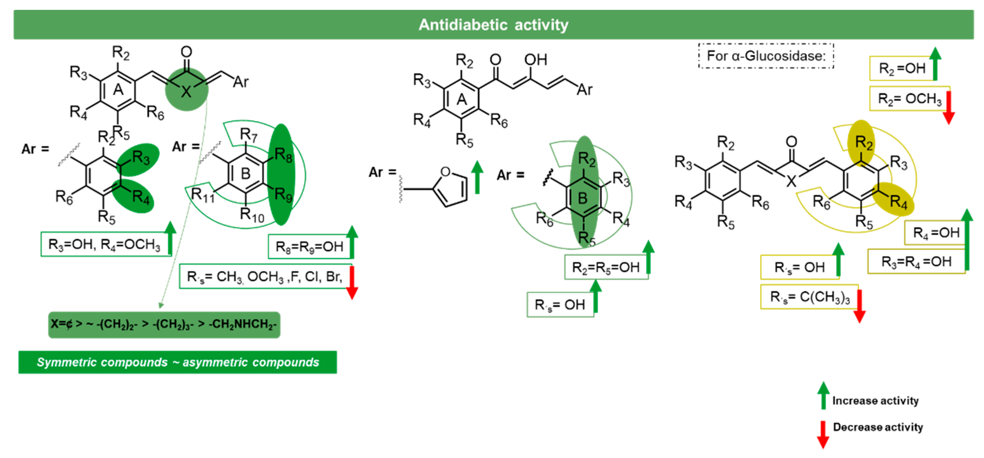 Molecules 27 06340 g015 Molecules 27 06340 g015