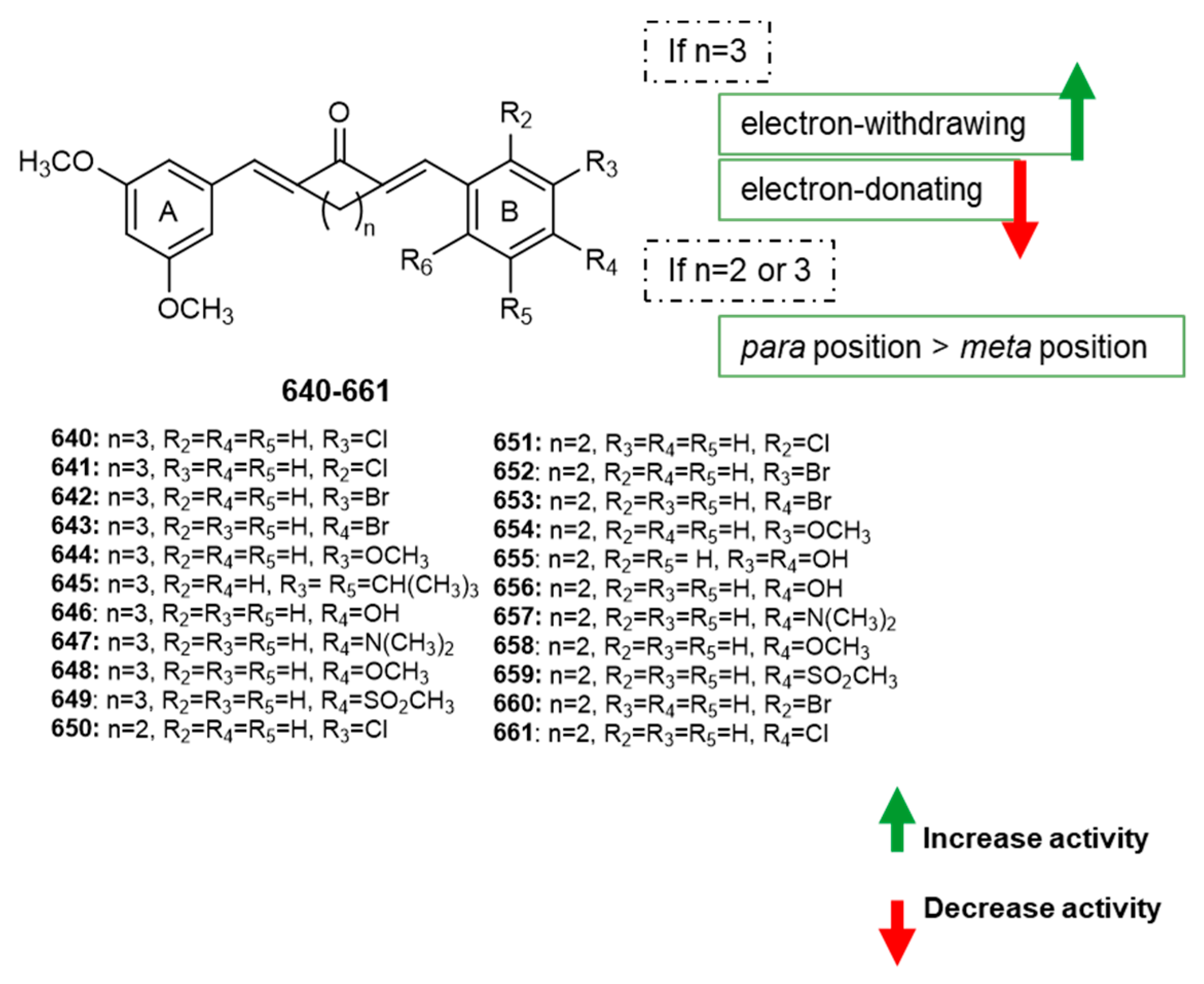 Molecules 27 06340 g016 Molecules 27 06340 g016