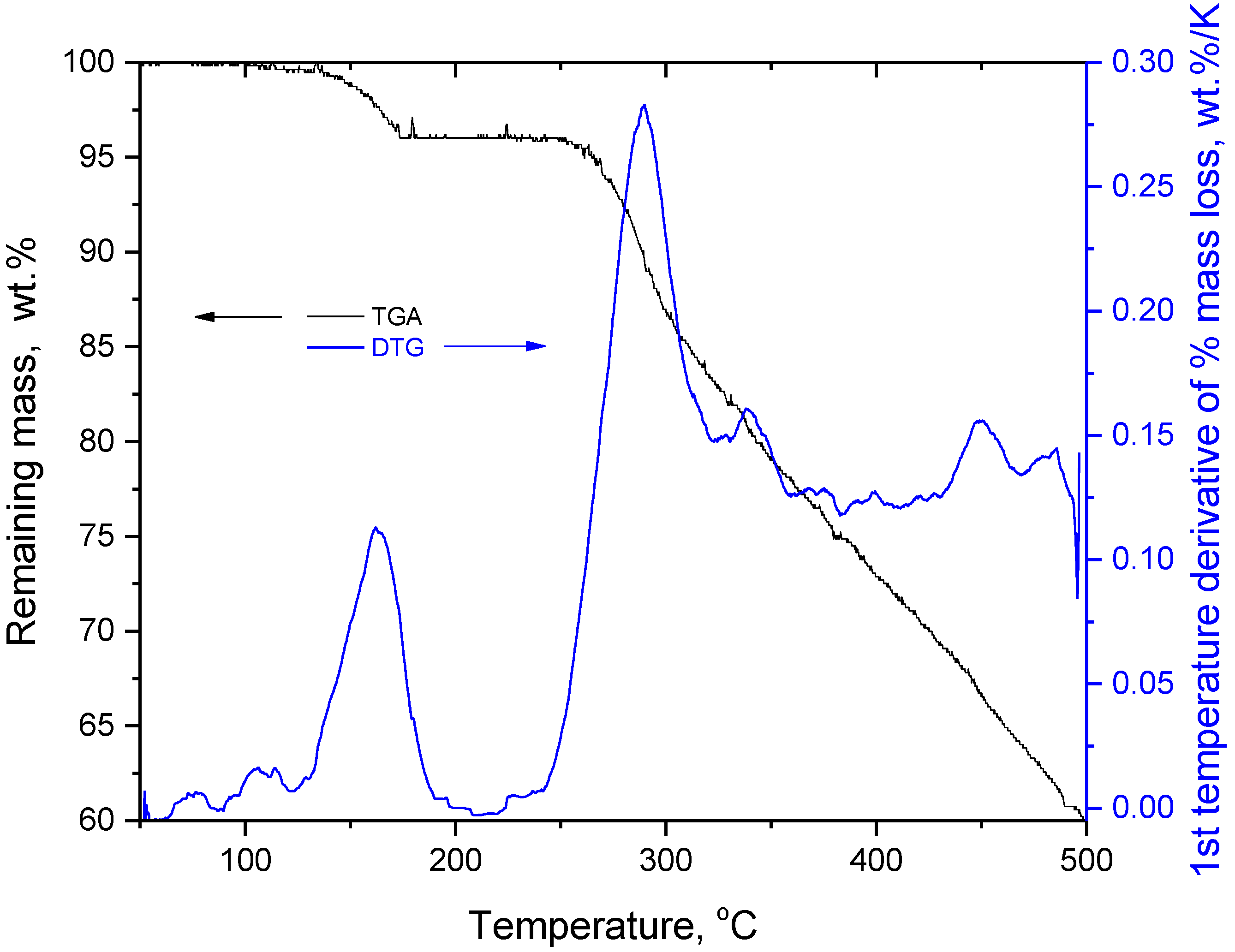 Molecules 27 06345 g001 550