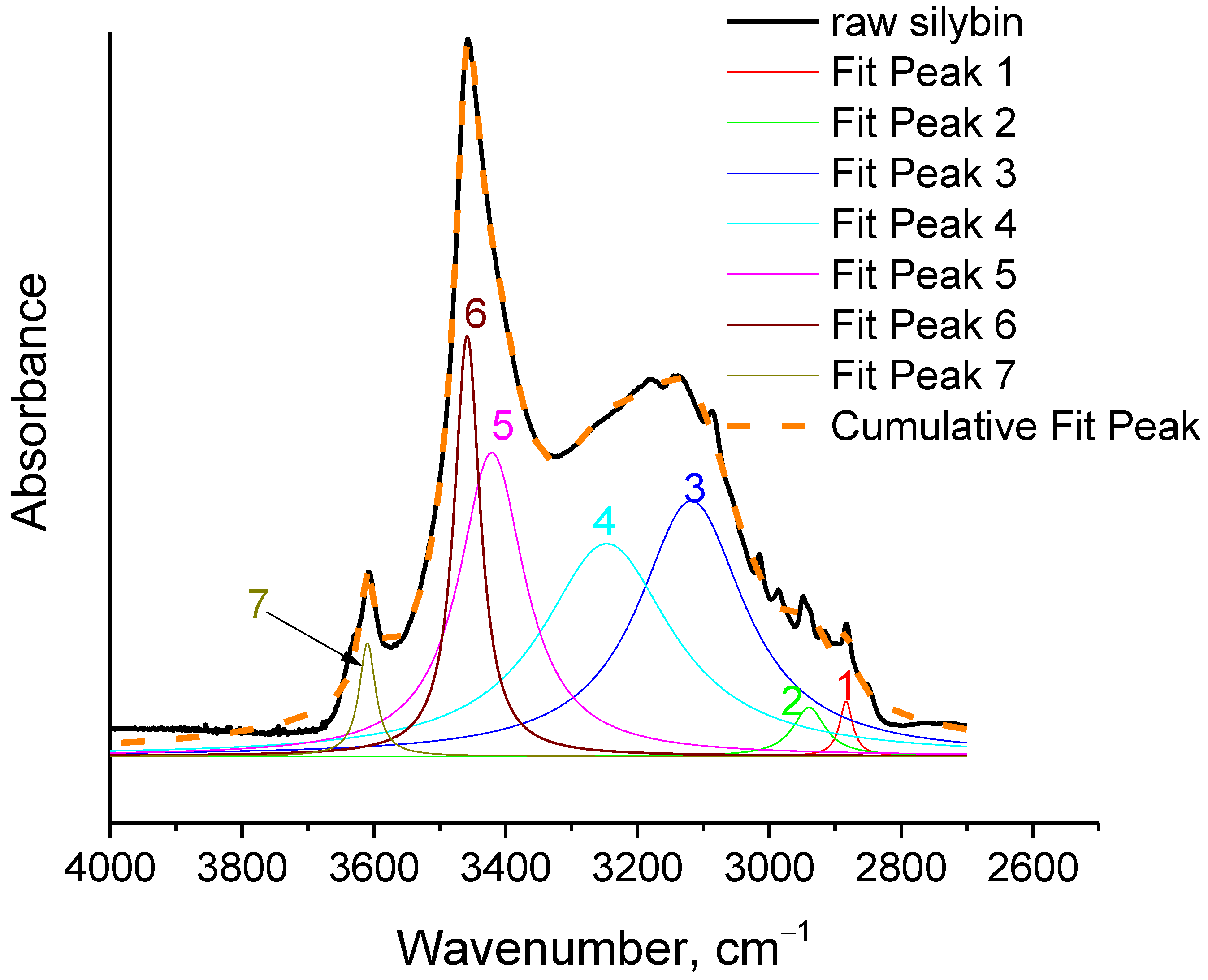 Molecules 27 06345 g004 550