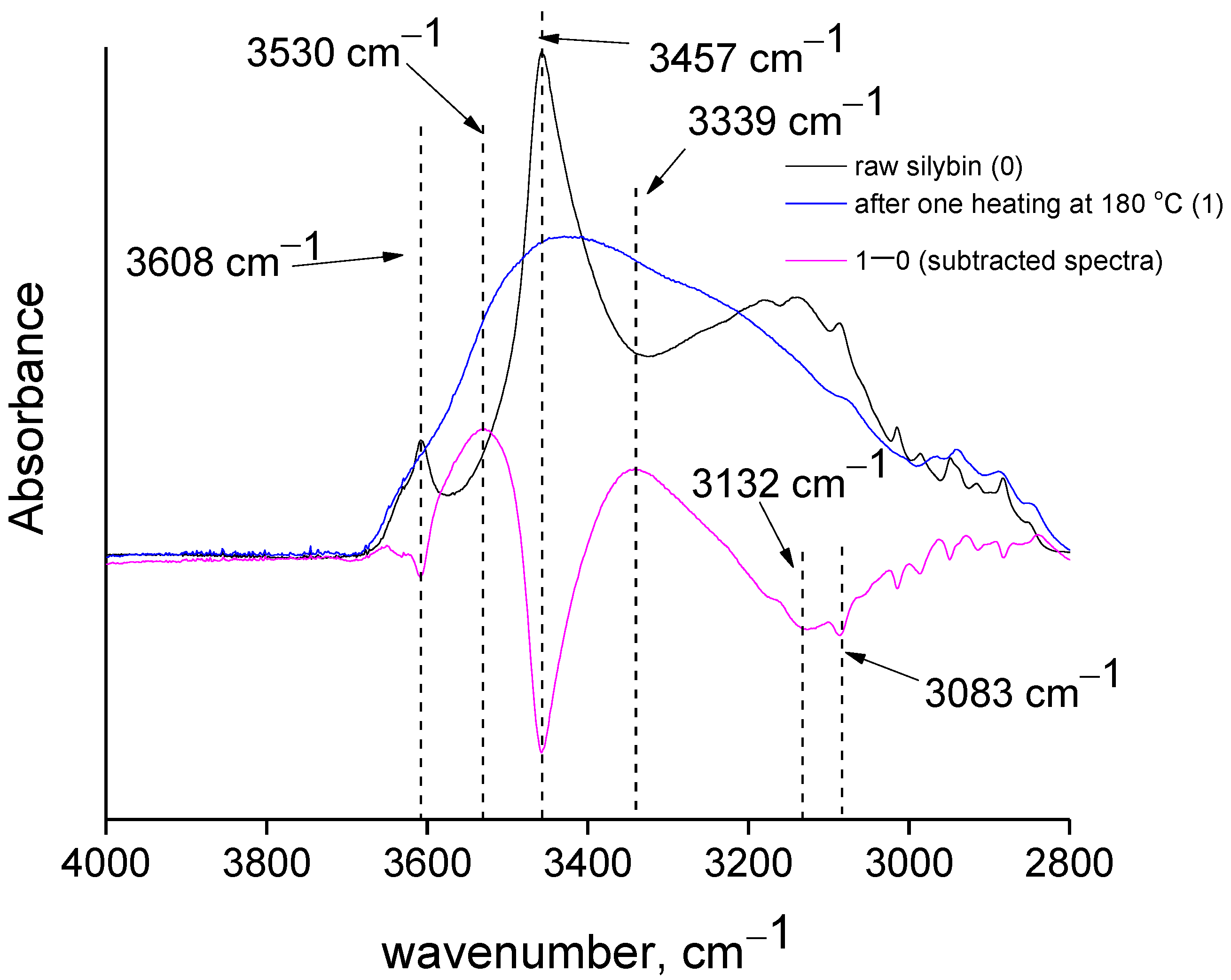 Molecules 27 06345 g005 550