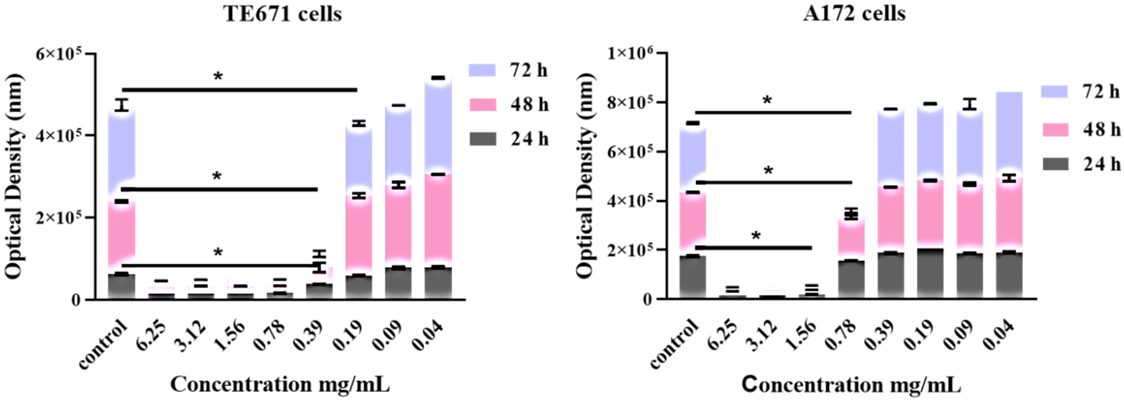 Molecules 27 06348 g001 Molecules 27 06348 g001