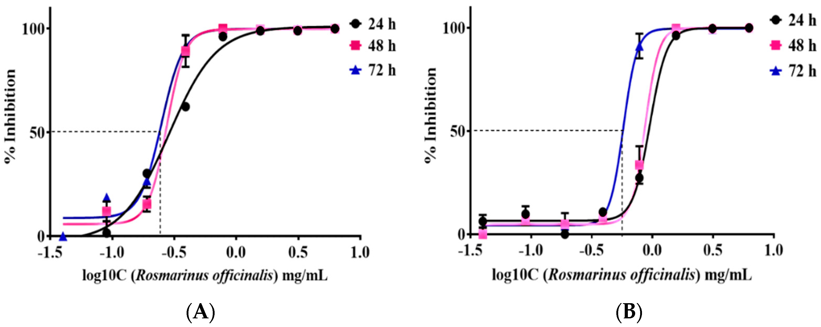 Molecules 27 06348 g002 Molecules 27 06348 g002