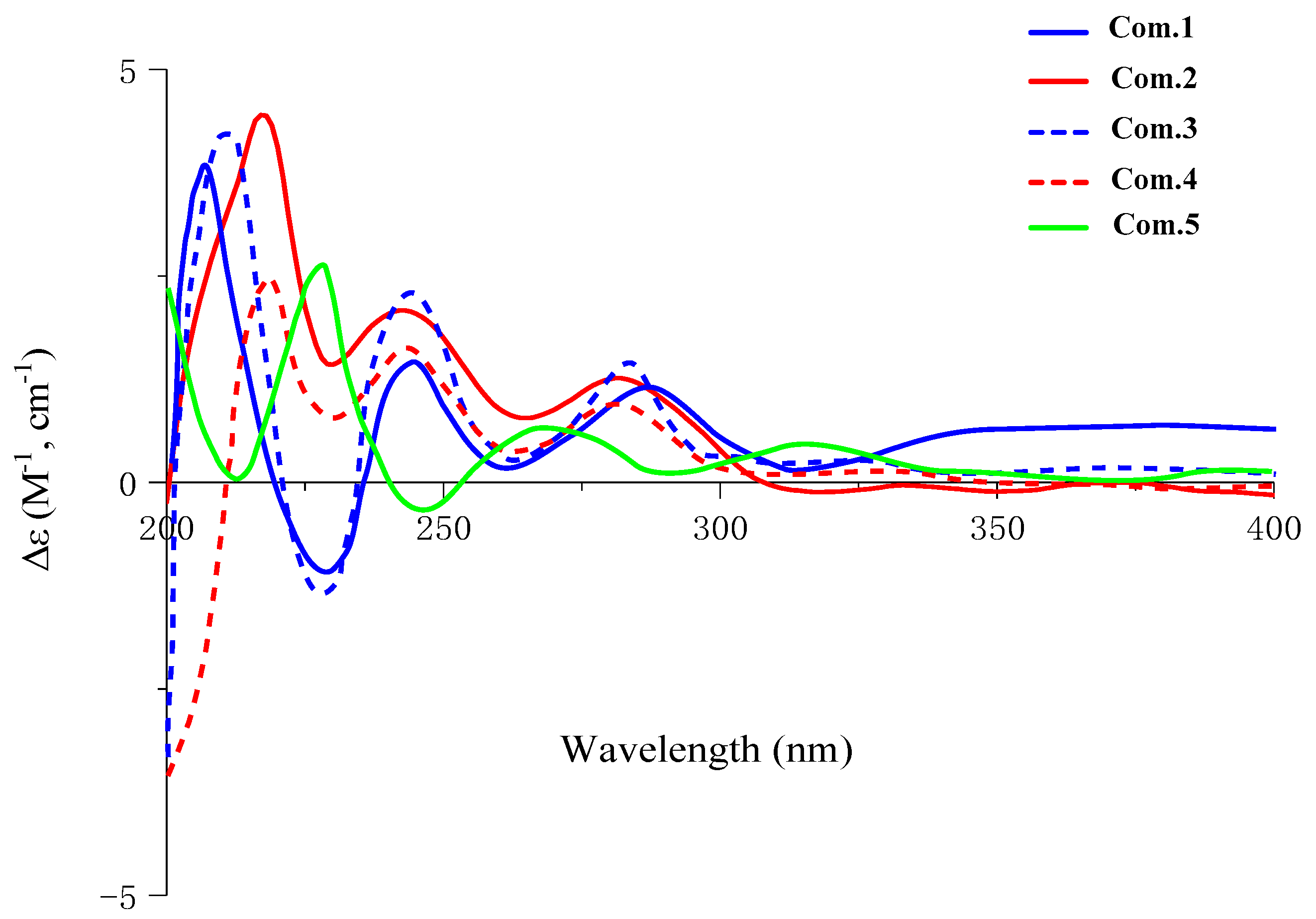 Molecules 27 06349 g002