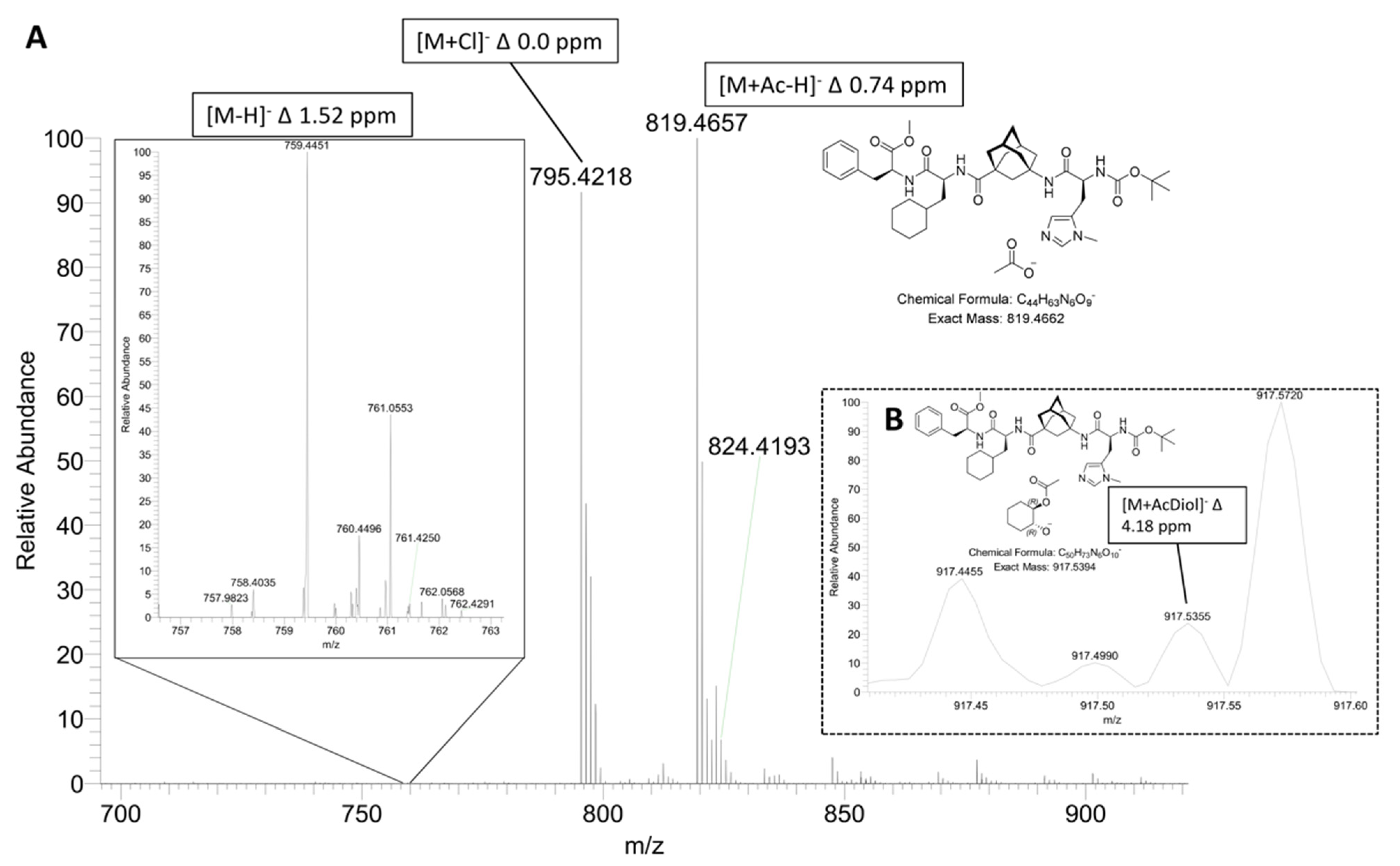 Molecules 27 06351 g002 Molecules 27 06351 g002