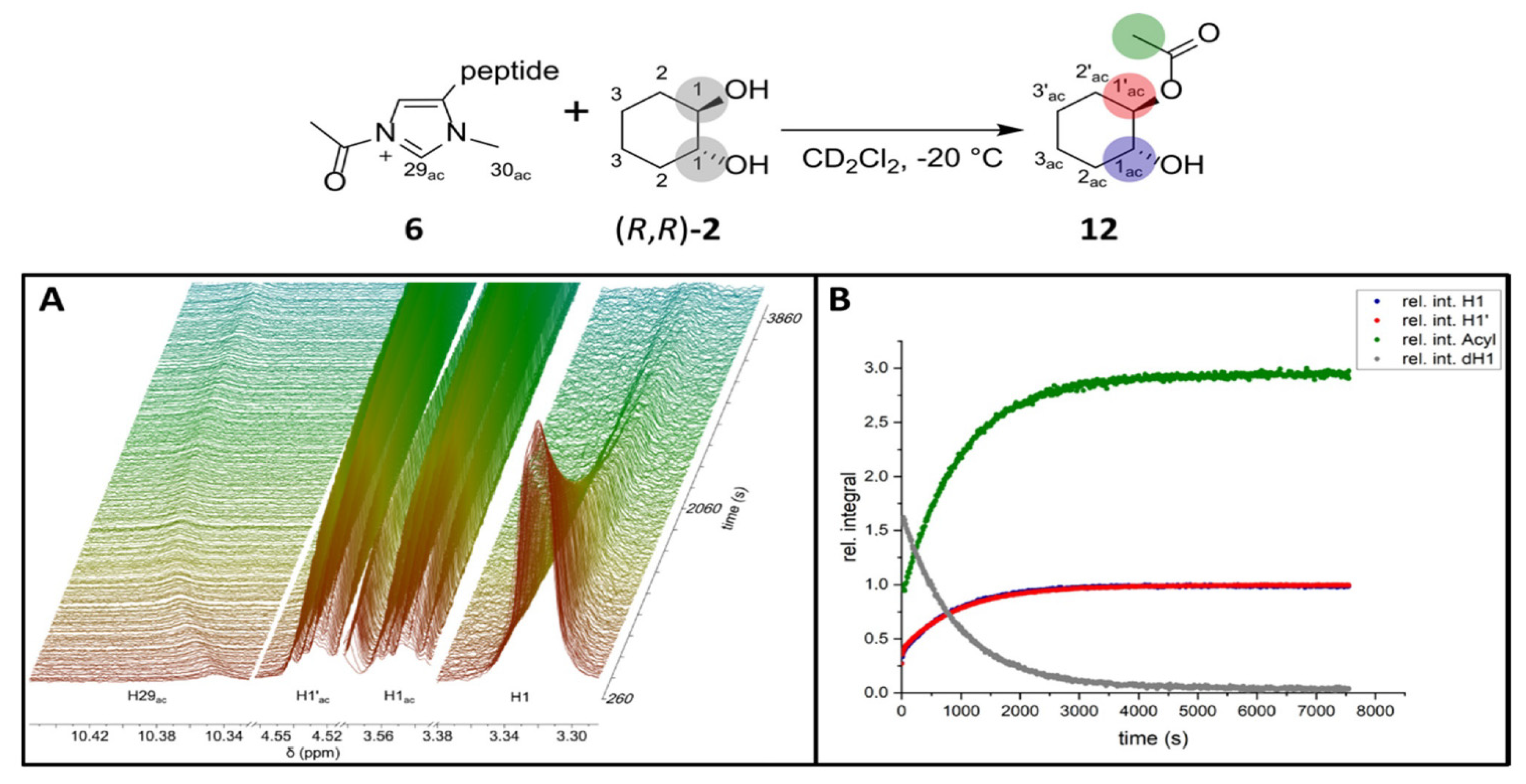 Molecules 27 06351 g008 Molecules 27 06351 g008