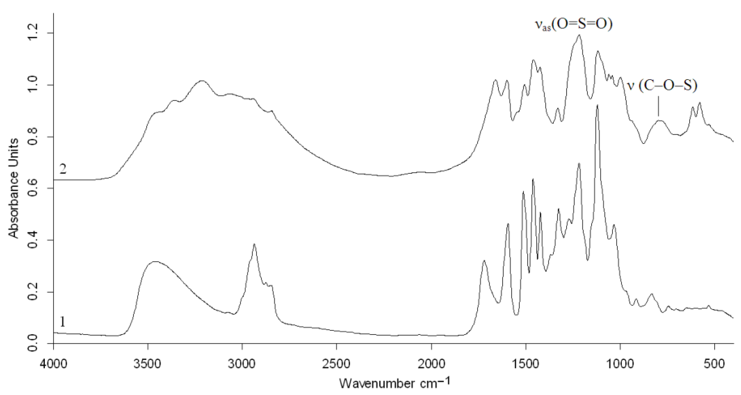 Molecules 27 06356 g008