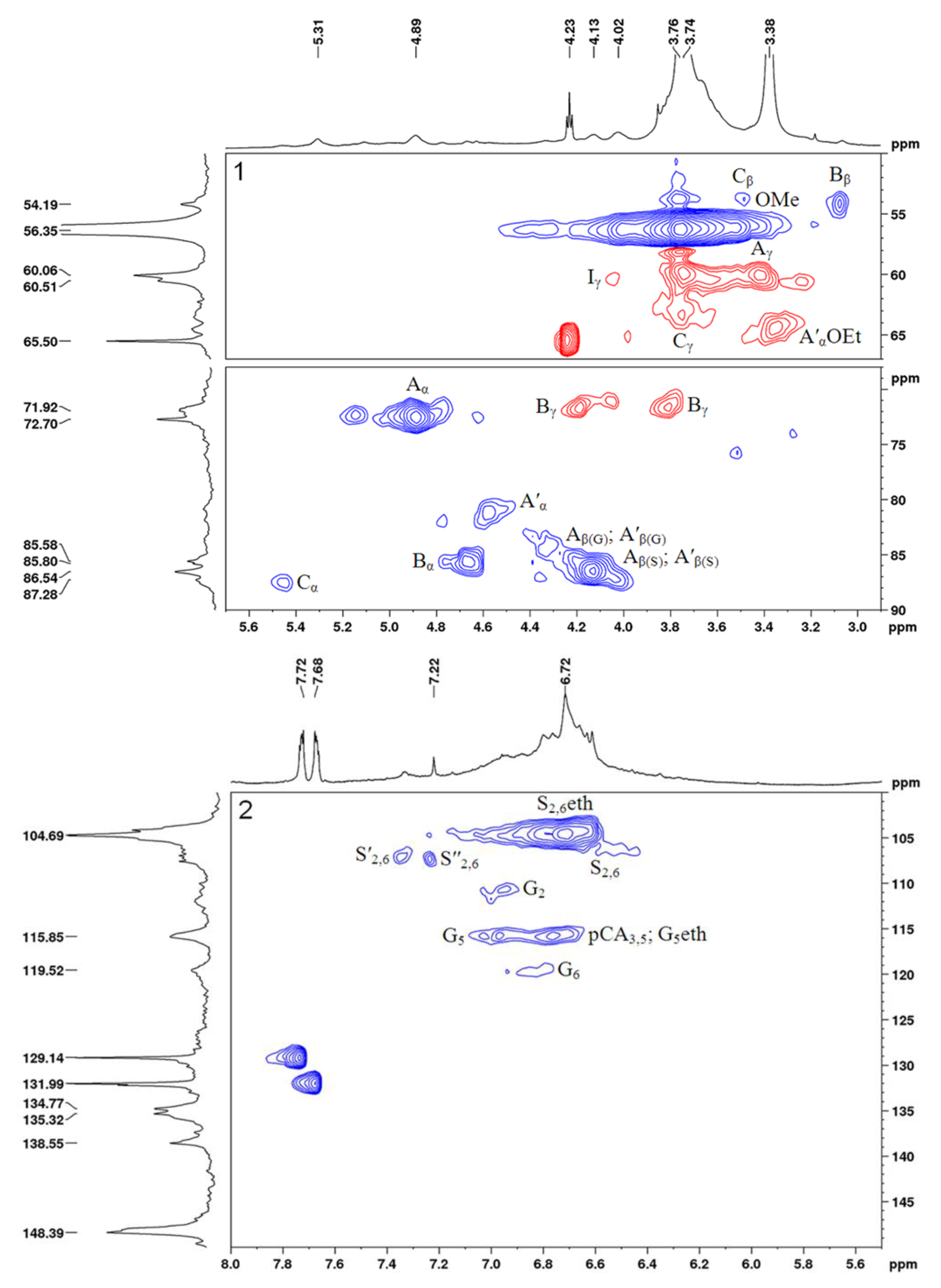 Molecules 27 06356 g009