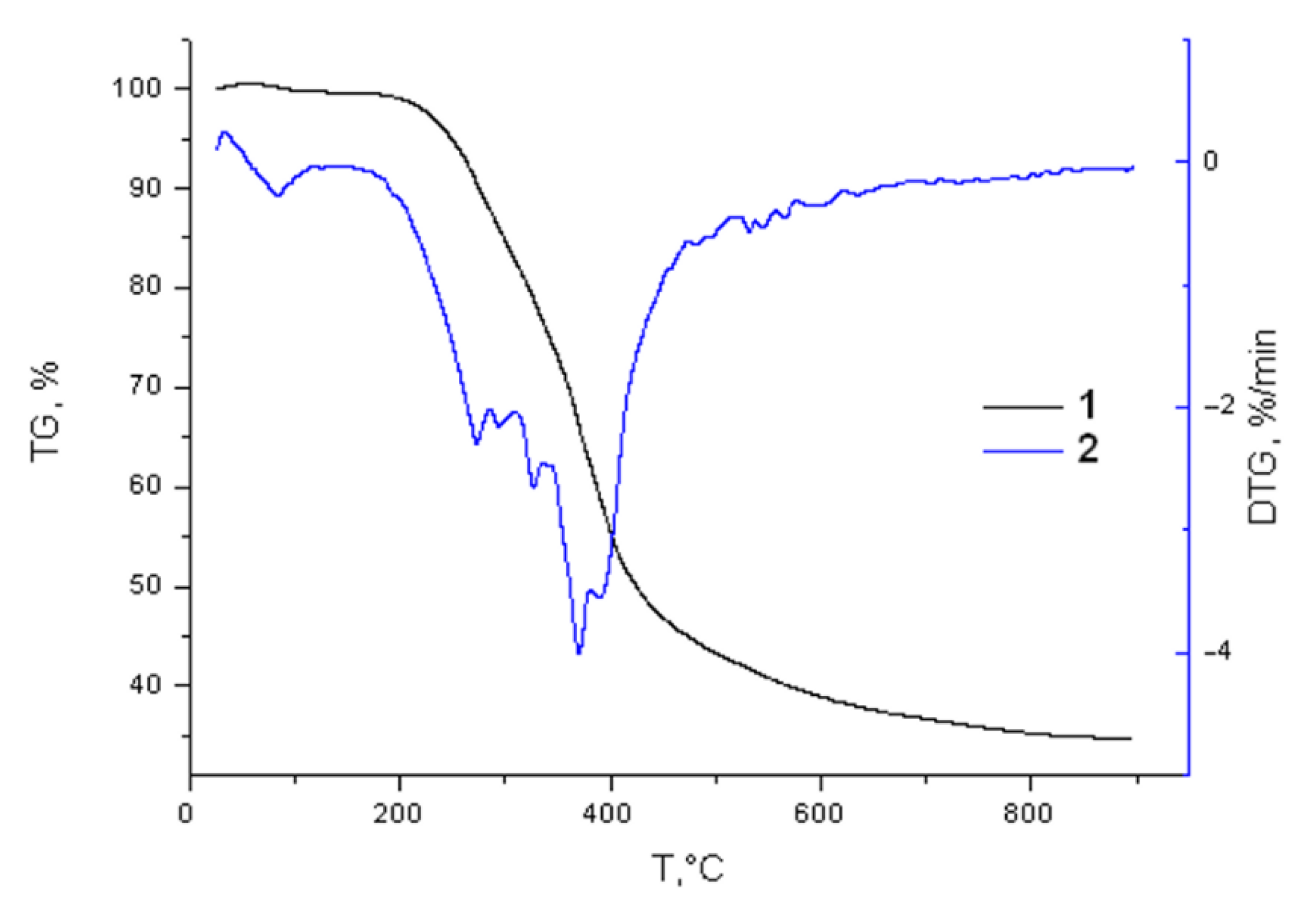 Molecules 27 06356 g013