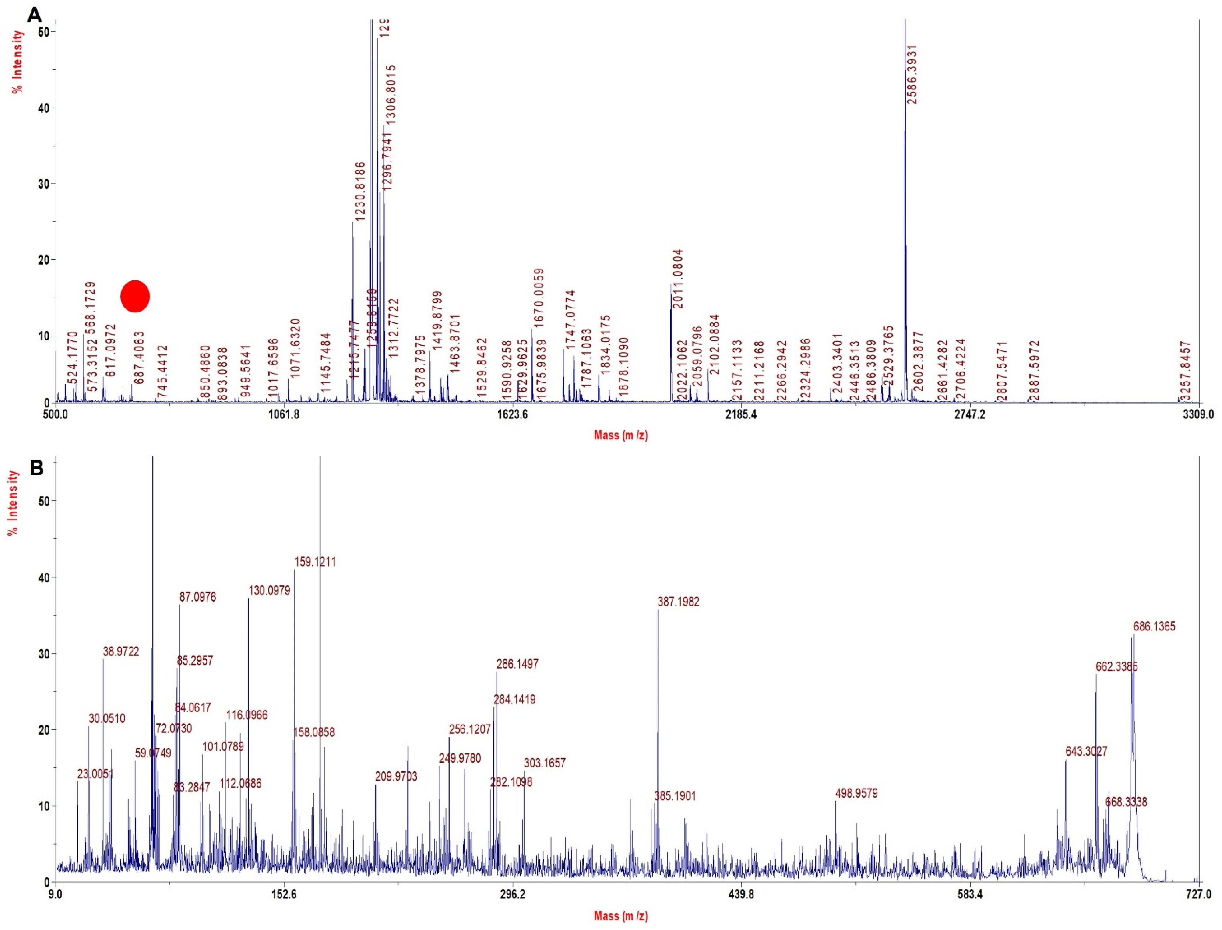 Molecules 27 06357 g002