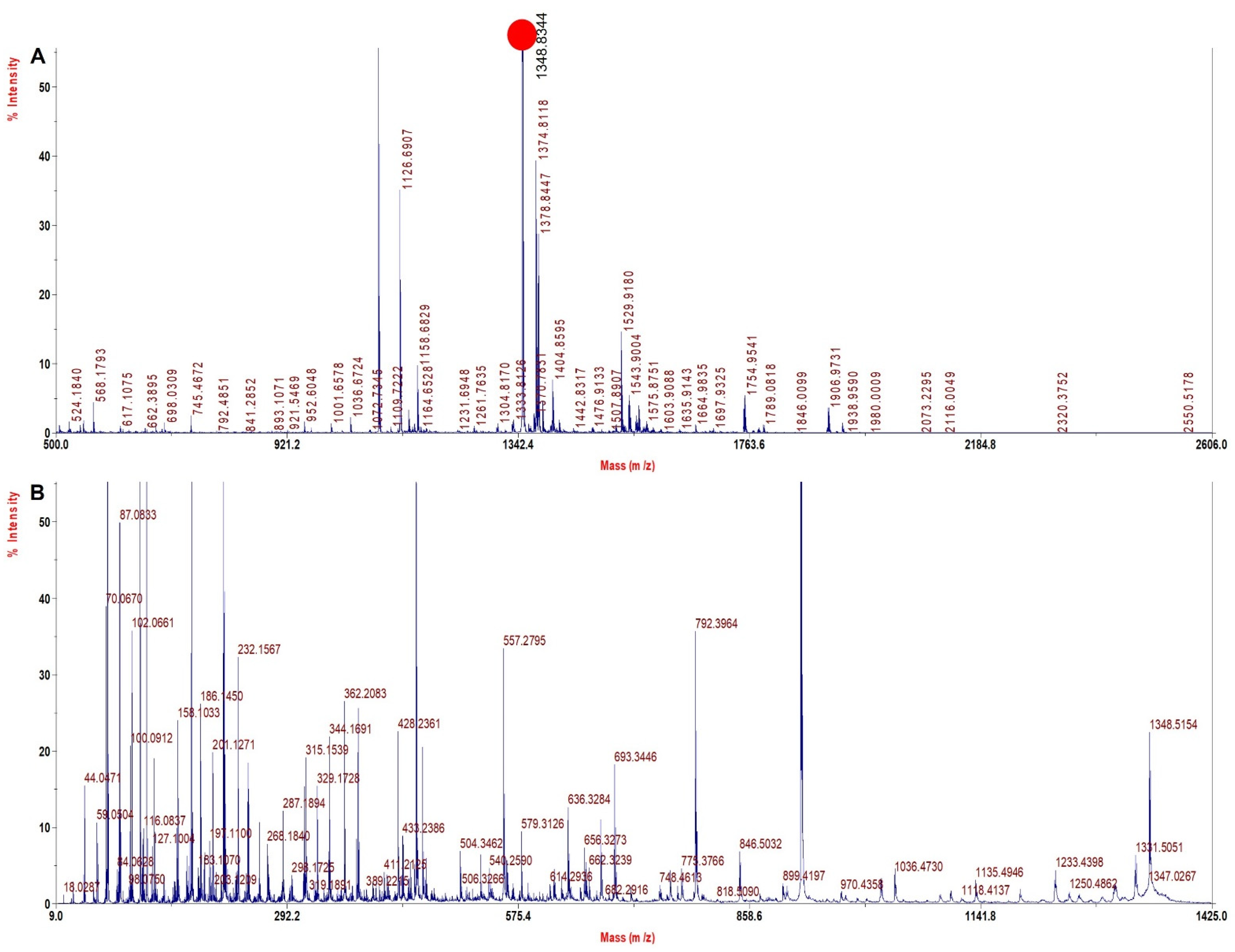 Molecules 27 06357 g003