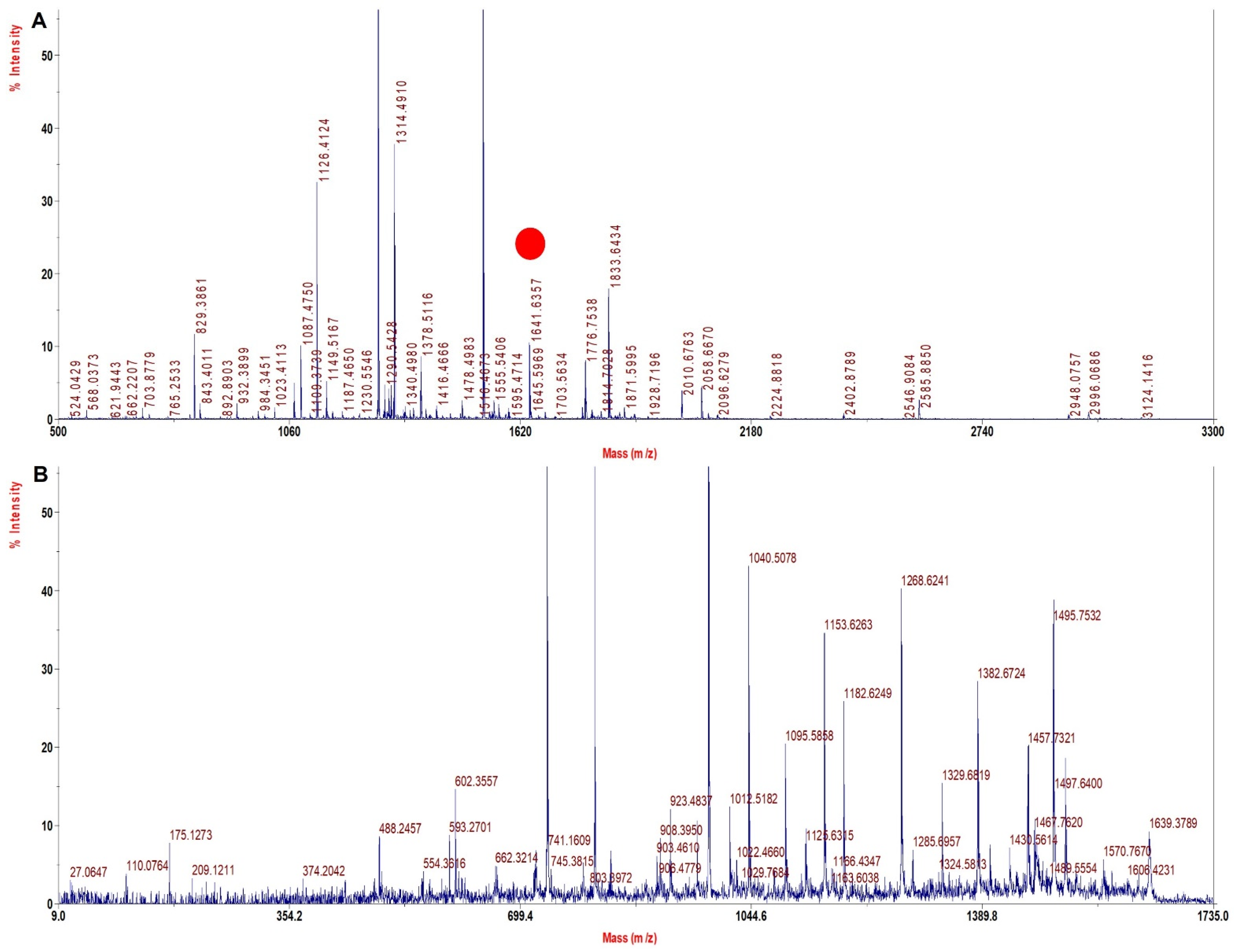 Molecules 27 06357 g004