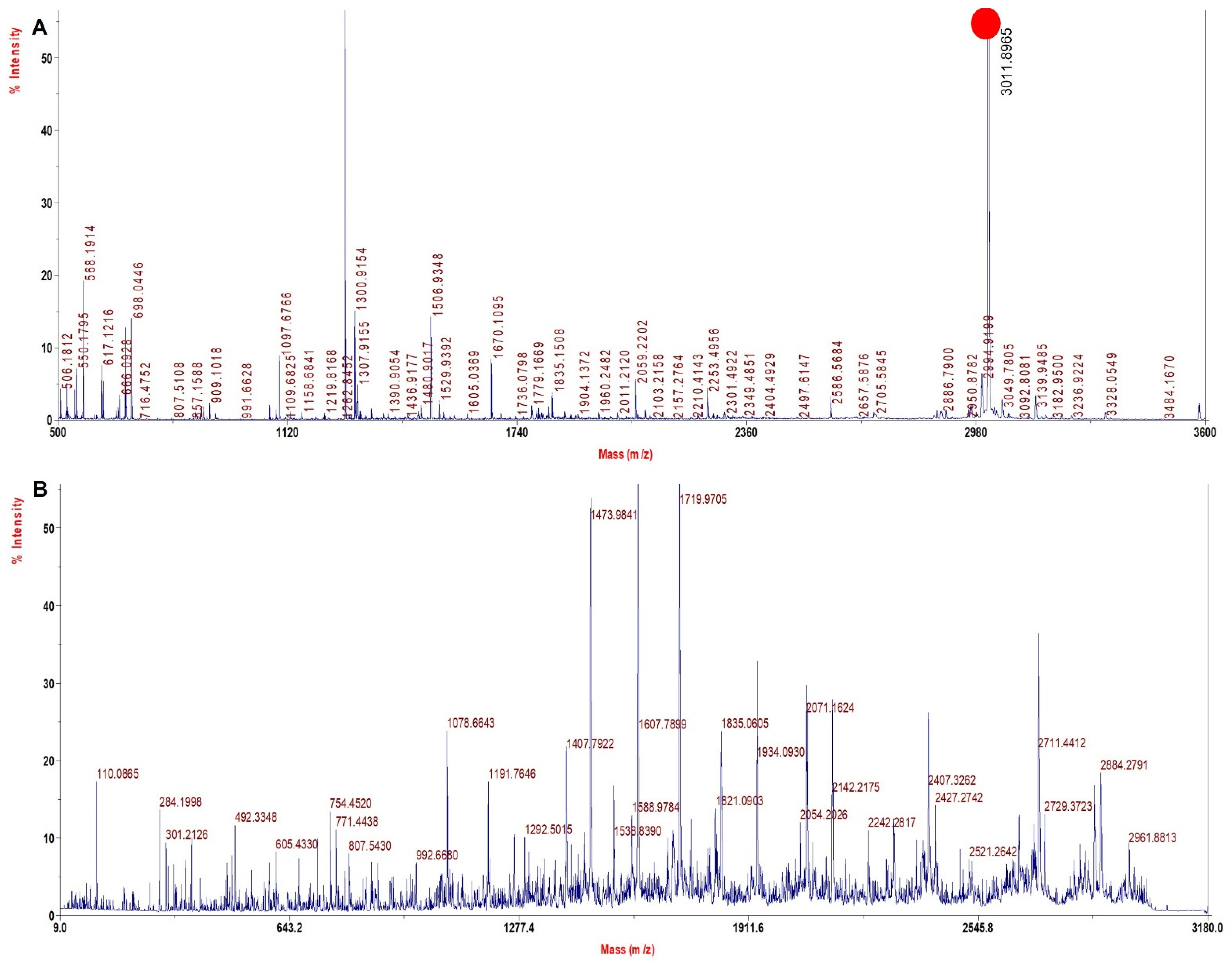 Molecules 27 06357 g005