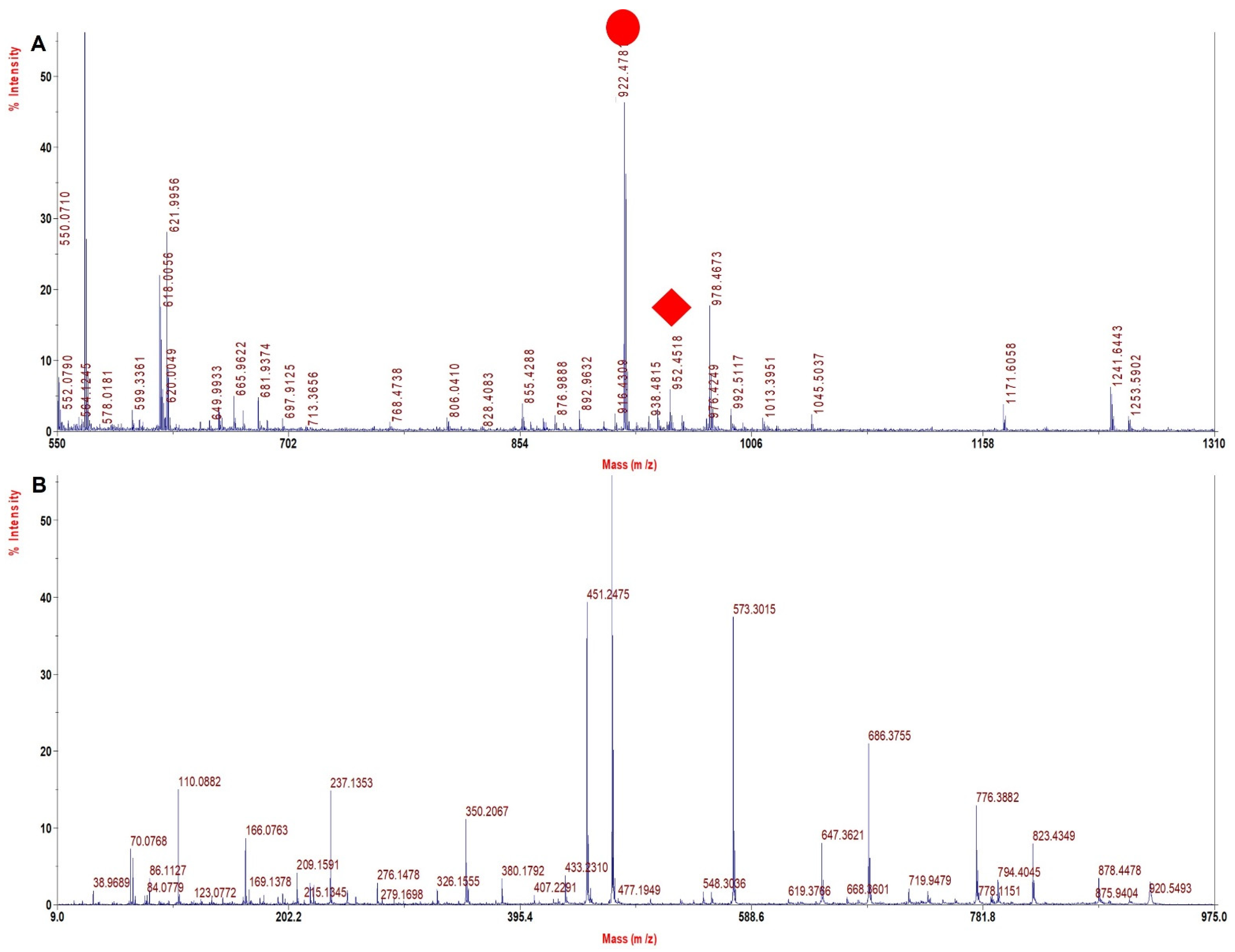 Molecules 27 06357 g006