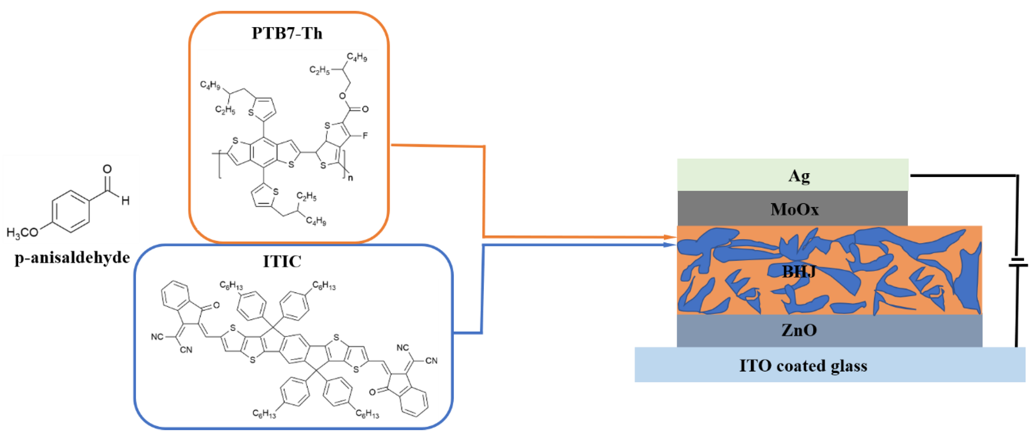 Molecules 27 06358 g005 Molecules 27 06358 g005