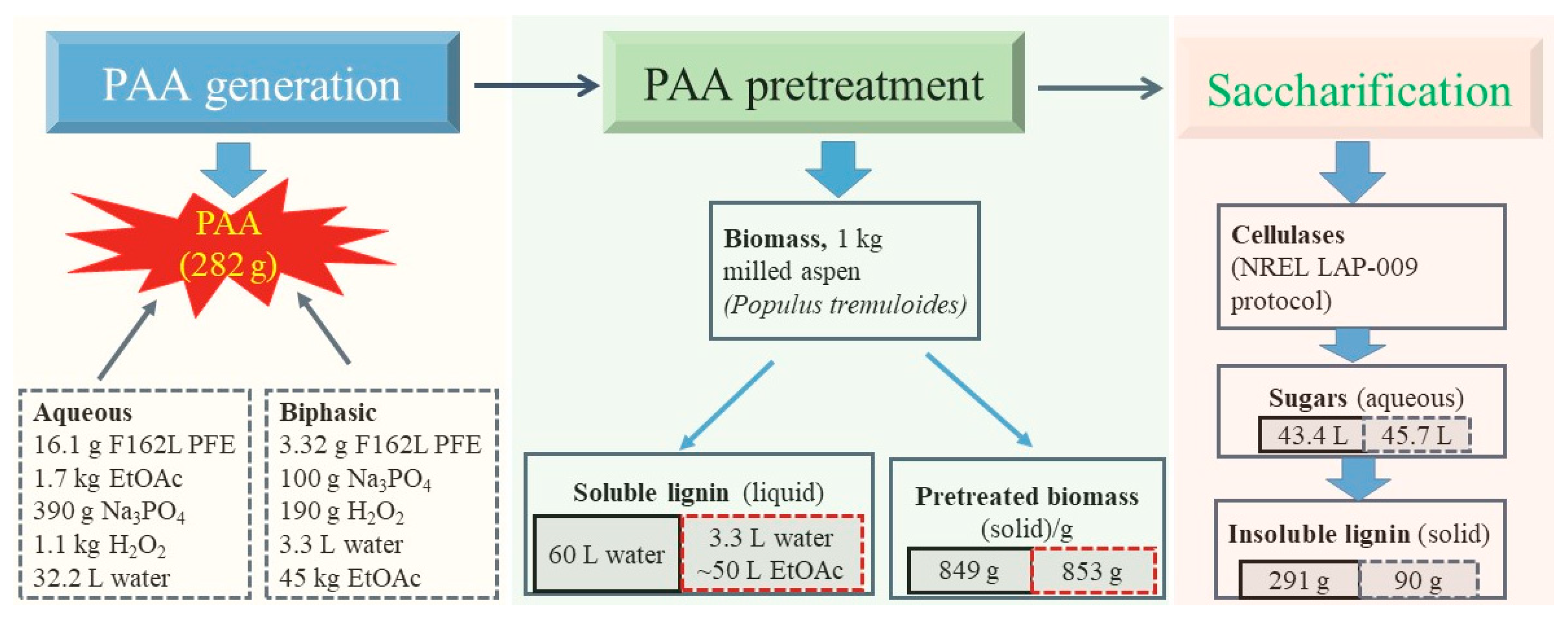 Molecules 27 06359 g005 Molecules 27 06359 g005