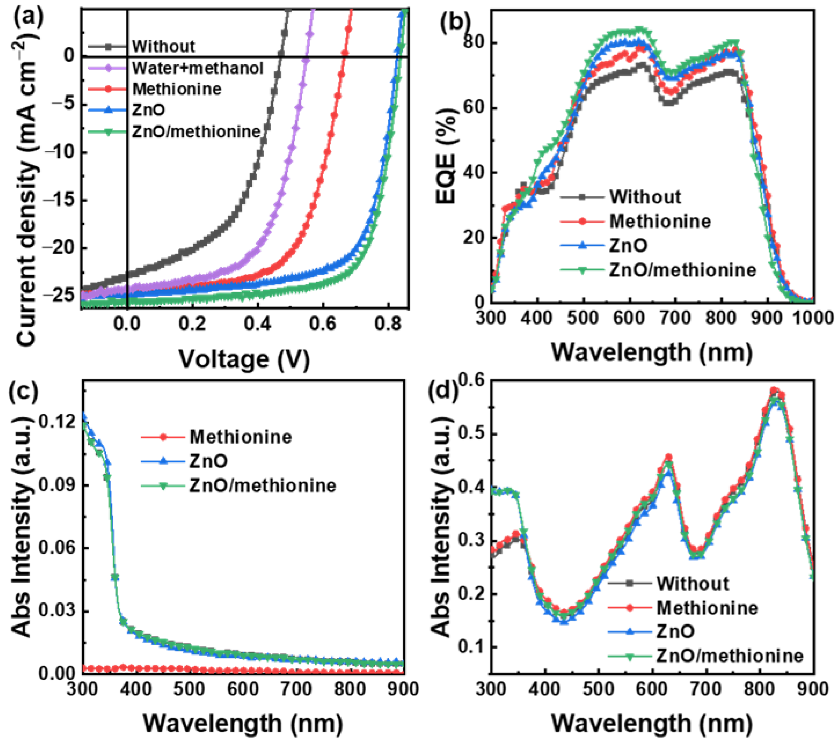 Molecules 27 06363 g002