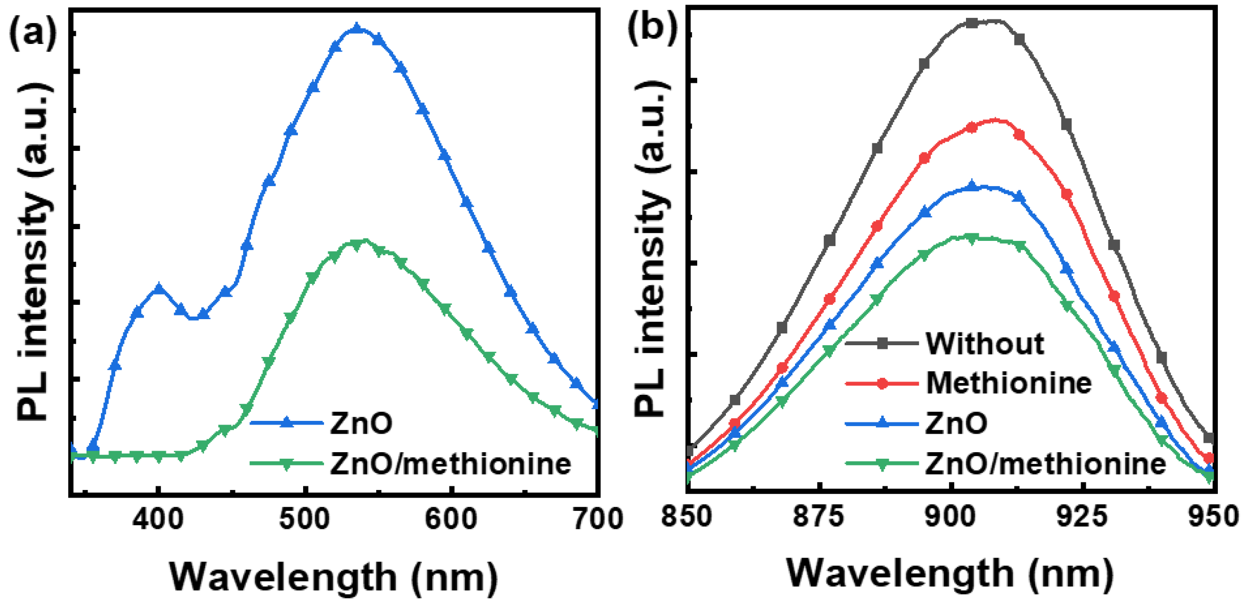 Molecules 27 06363 g005