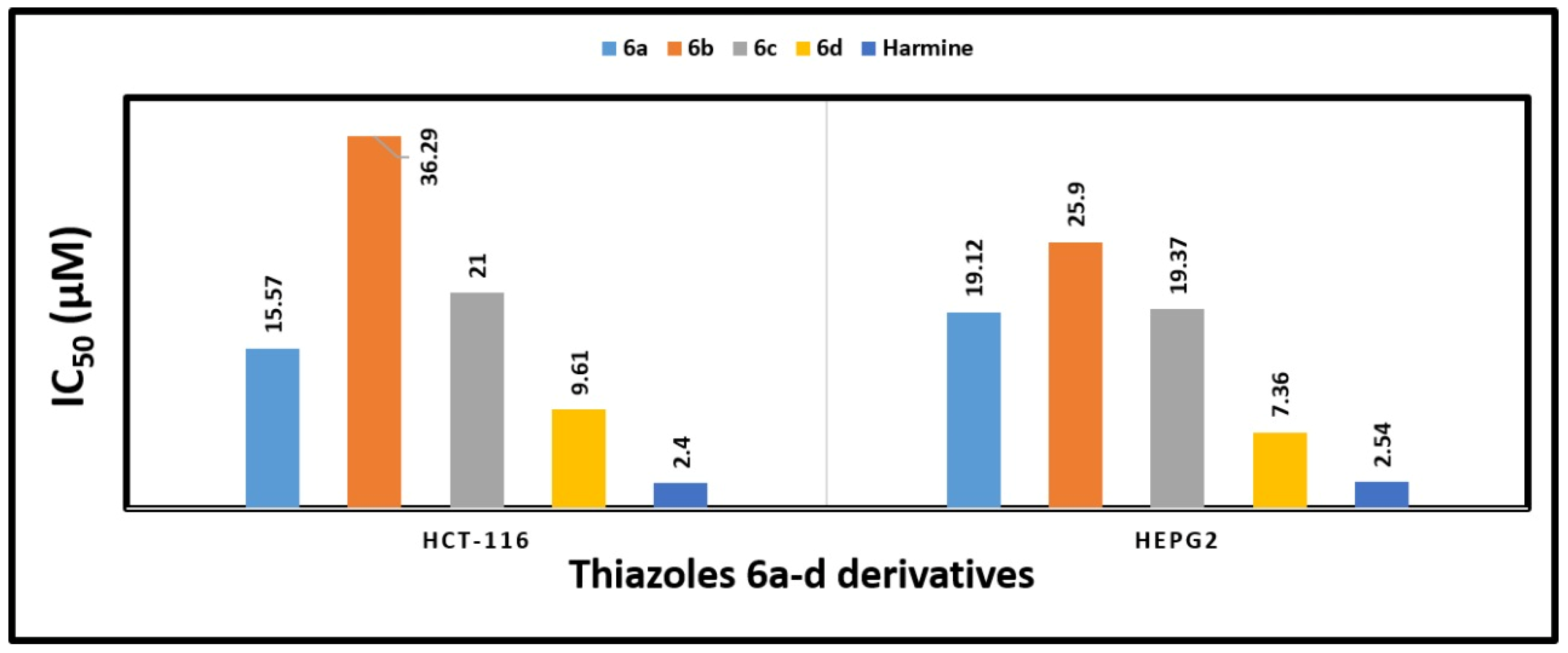 Molecules 27 06368 g003 Molecules 27 06368 g003