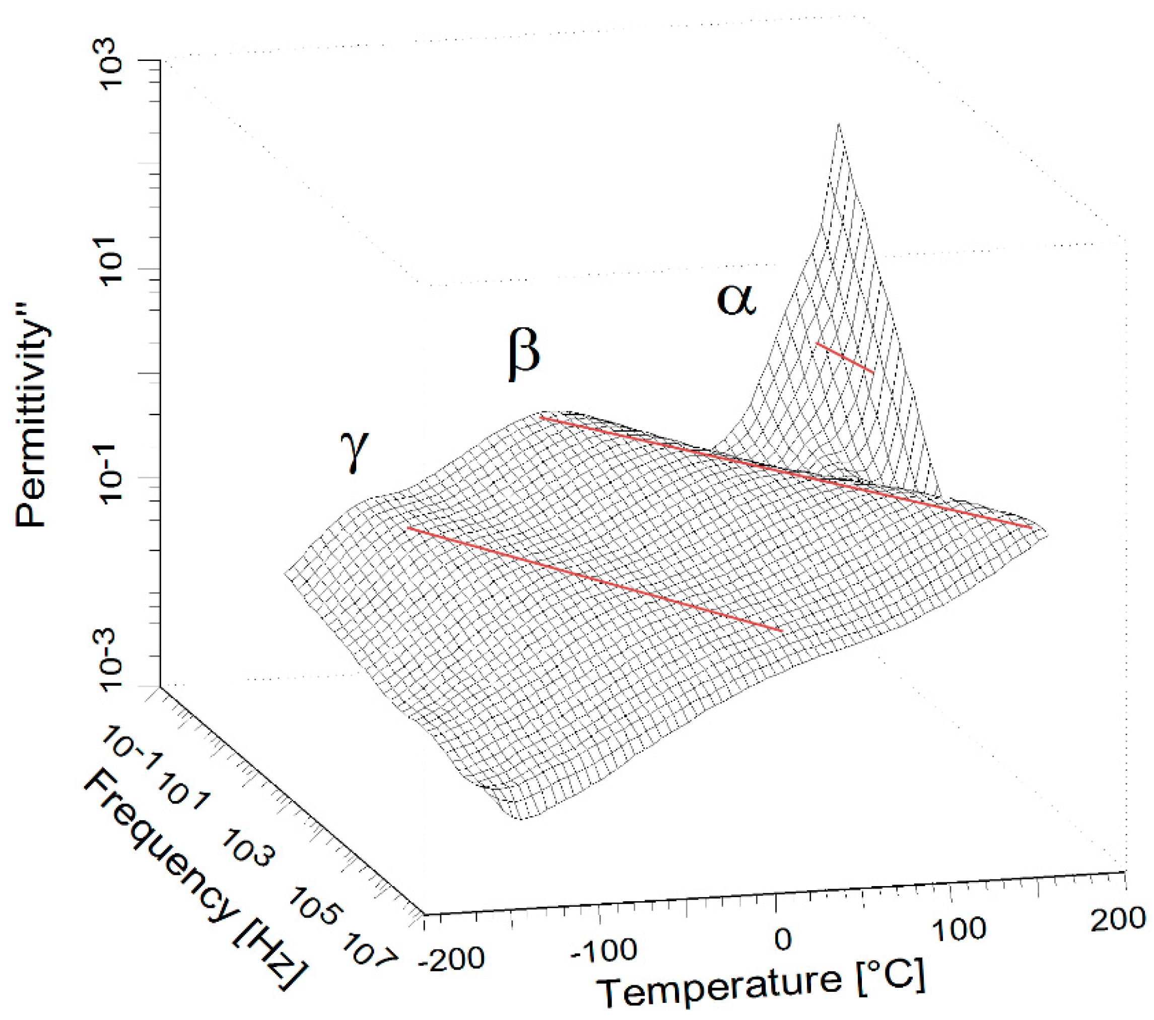 Molecules 27 06372 g001