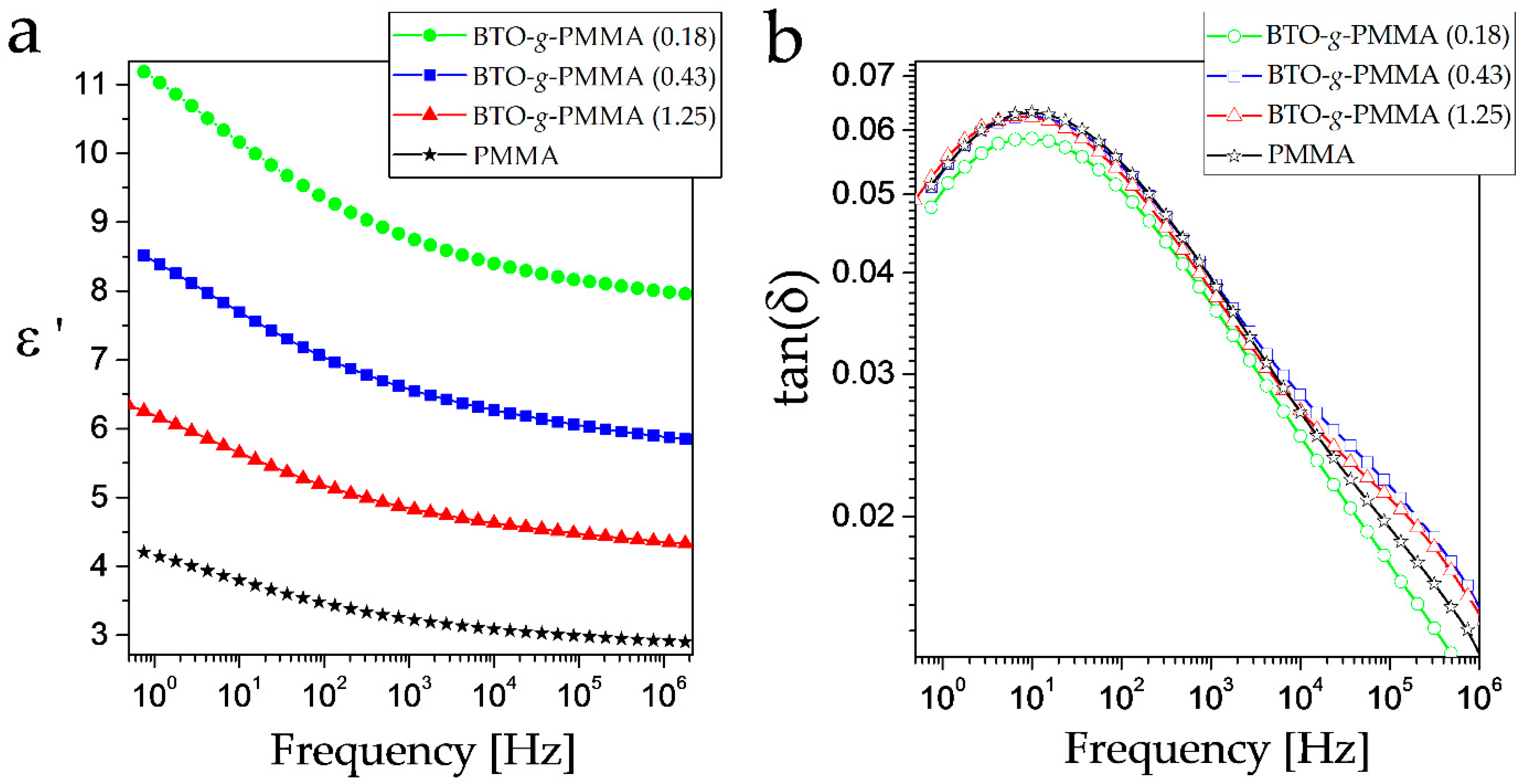 Molecules 27 06372 g002