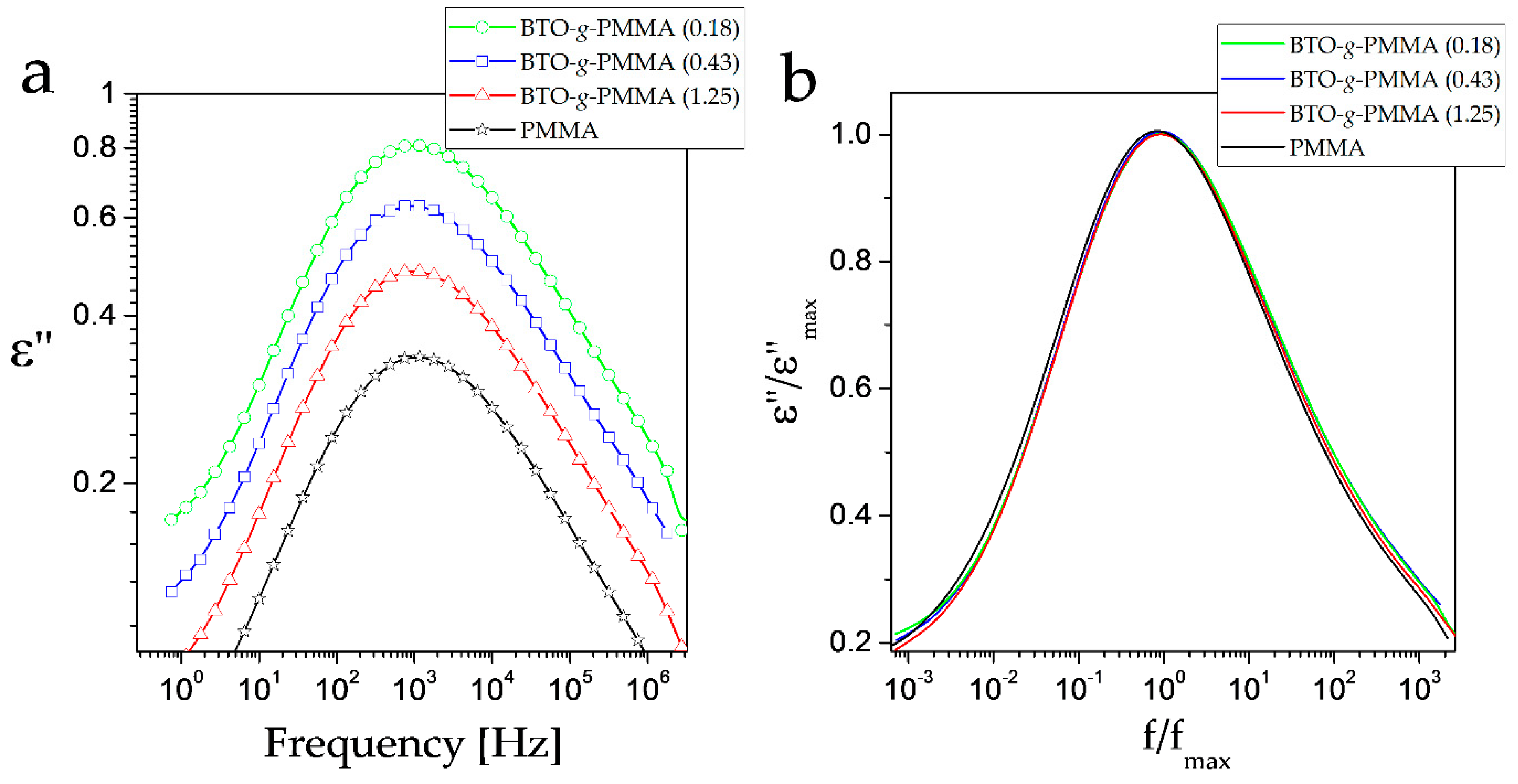 Molecules 27 06372 g003