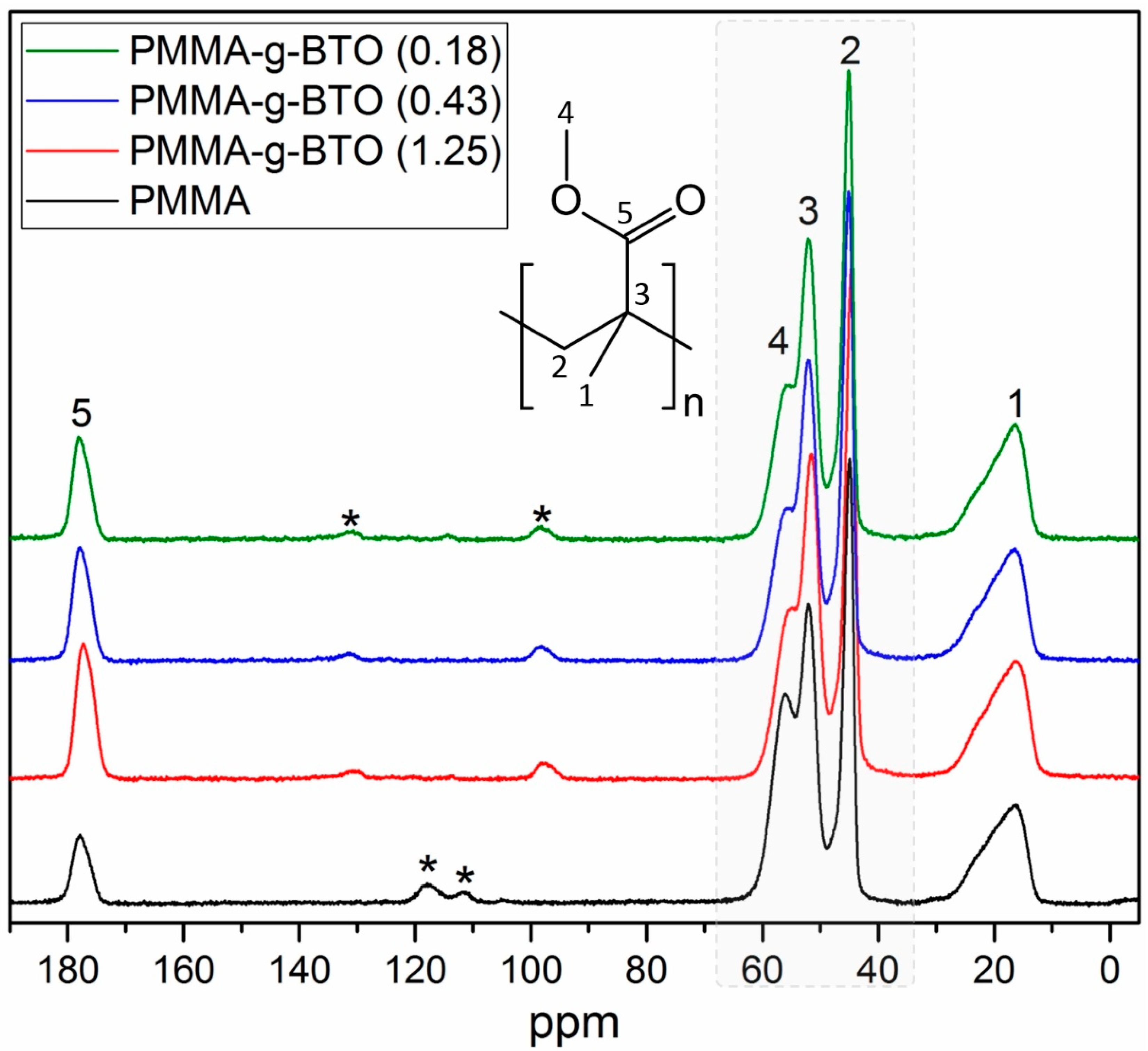 Molecules 27 06372 g005