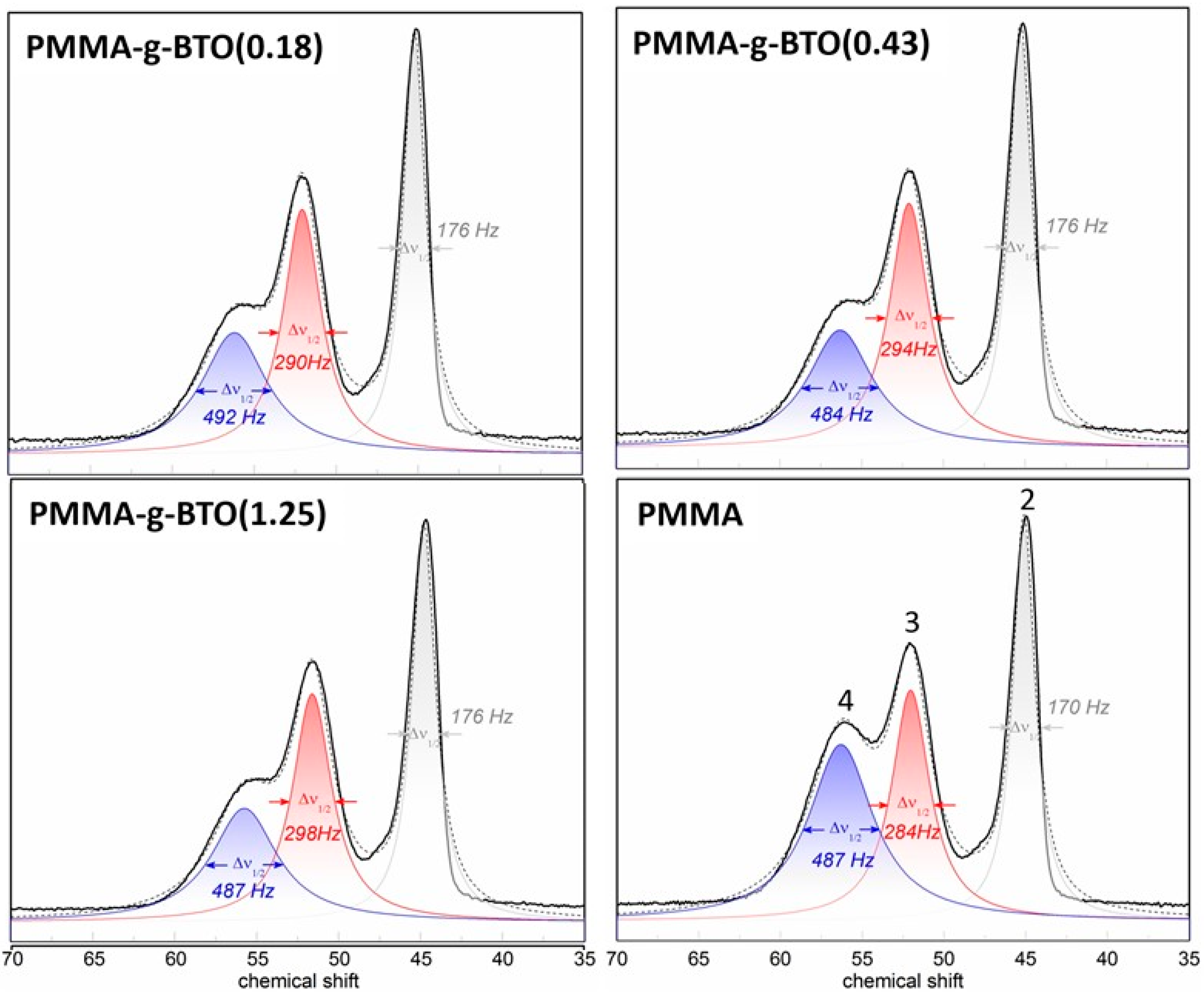 Molecules 27 06372 g006