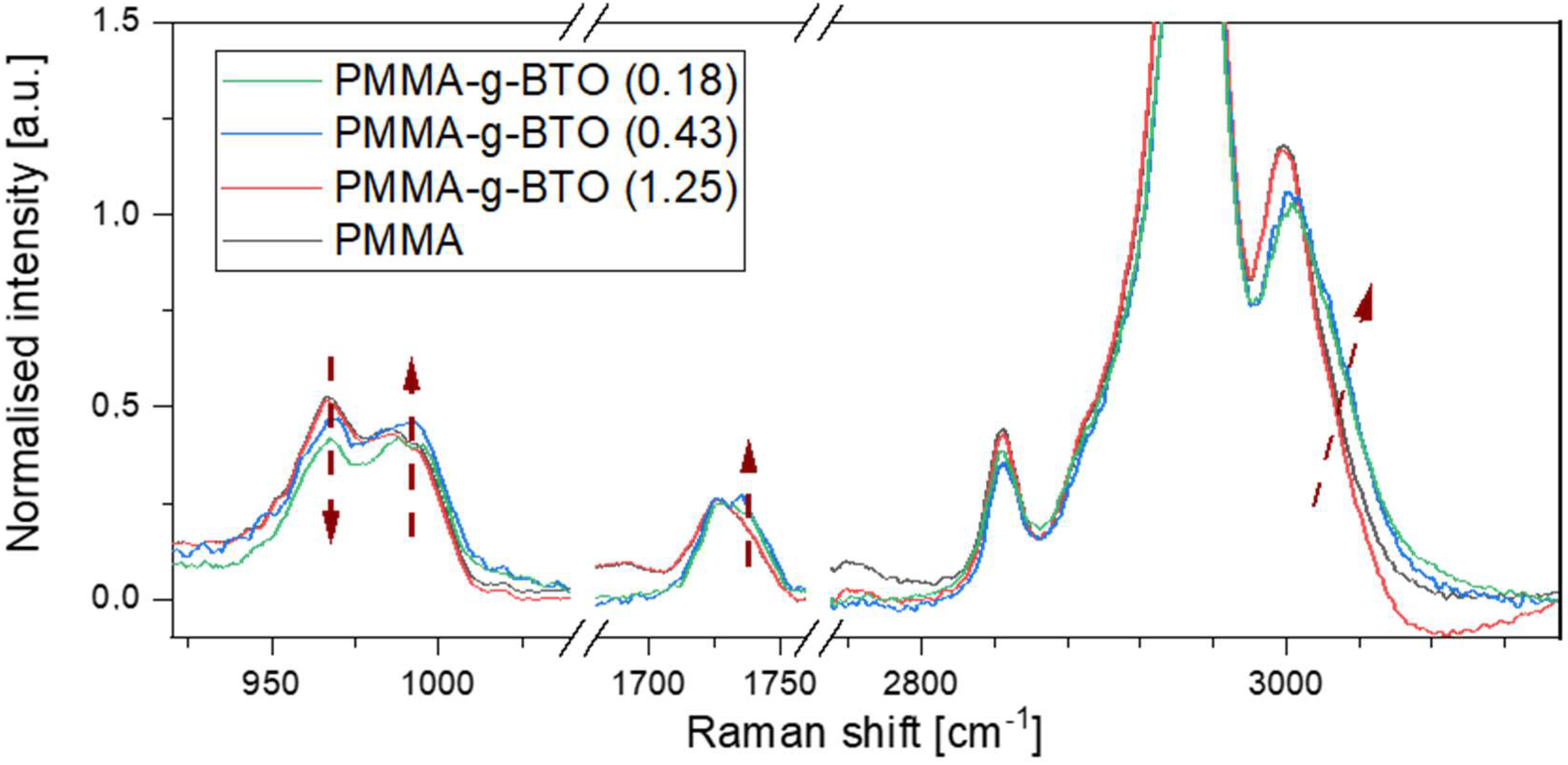 Molecules 27 06372 g009
