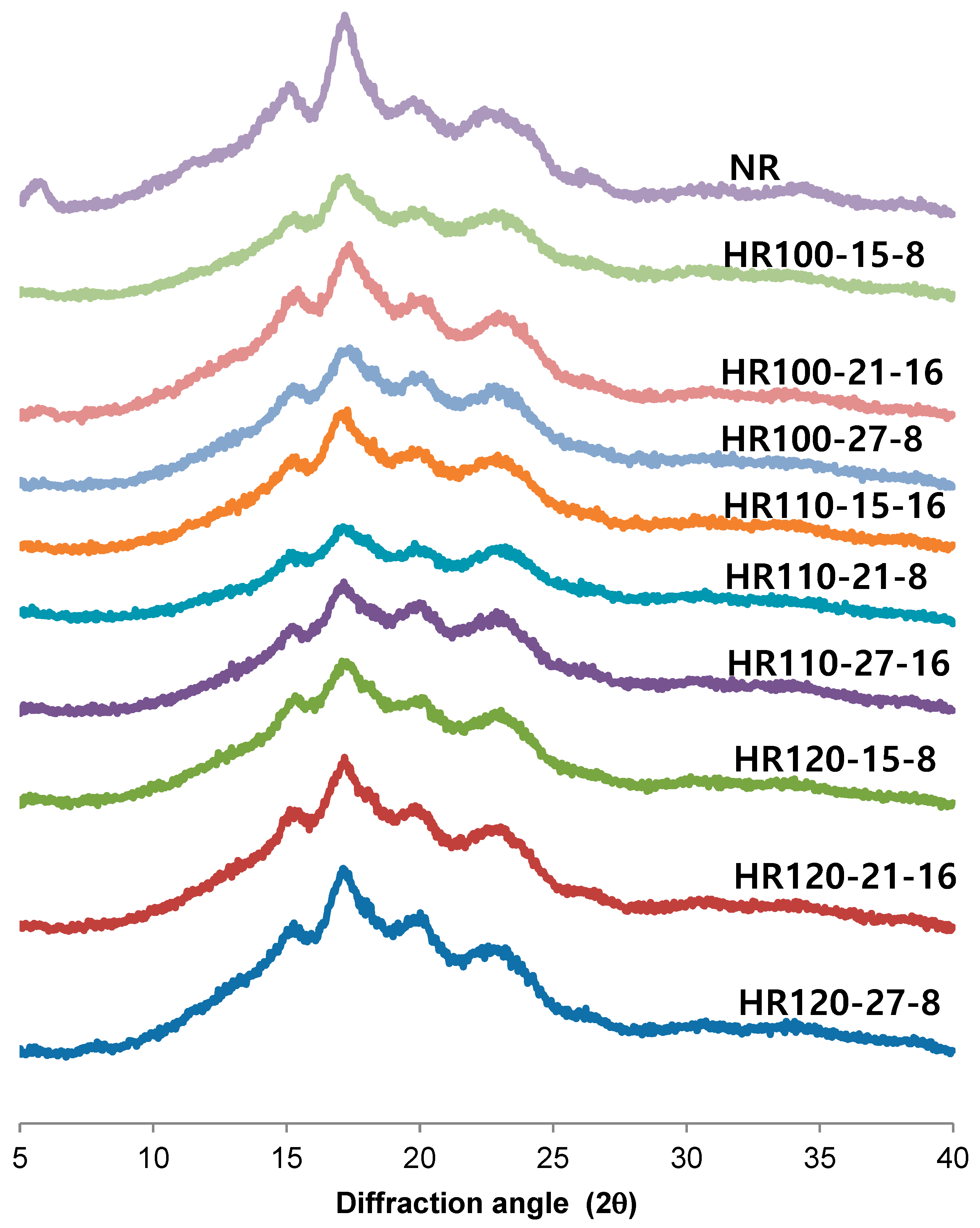 Molecules 27 06375 g003 550