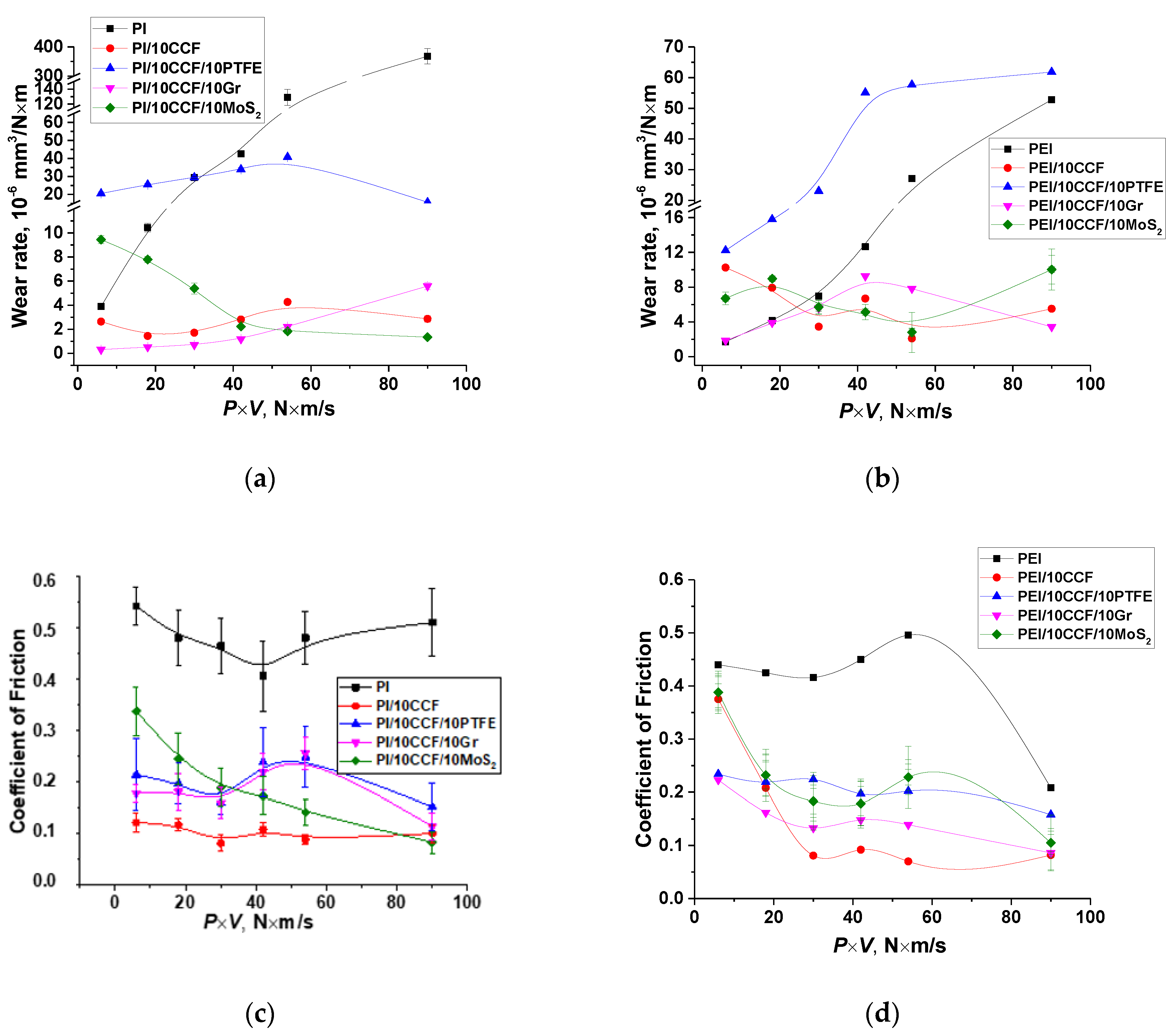 Molecules 27 06376 g001a