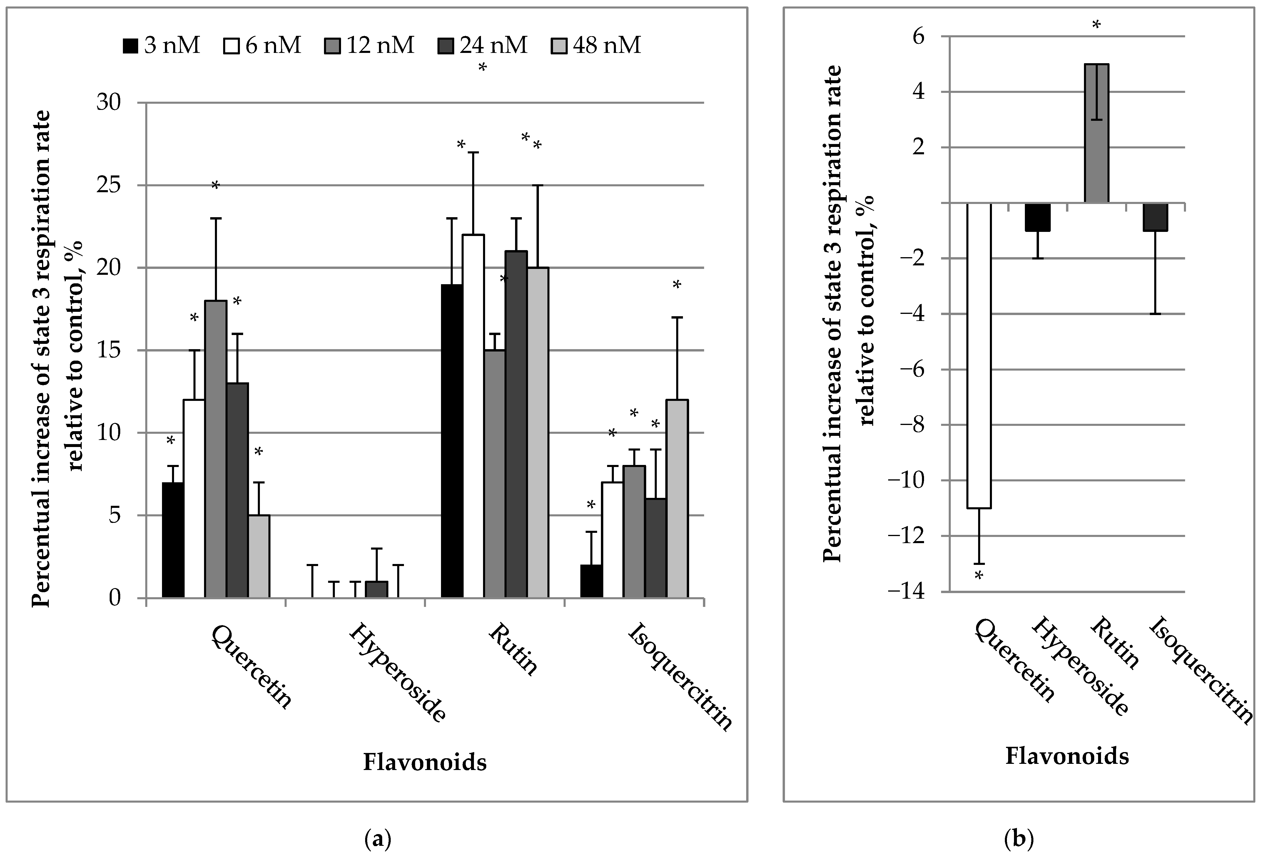 Molecules 27 06377 g003 Molecules 27 06377 g003