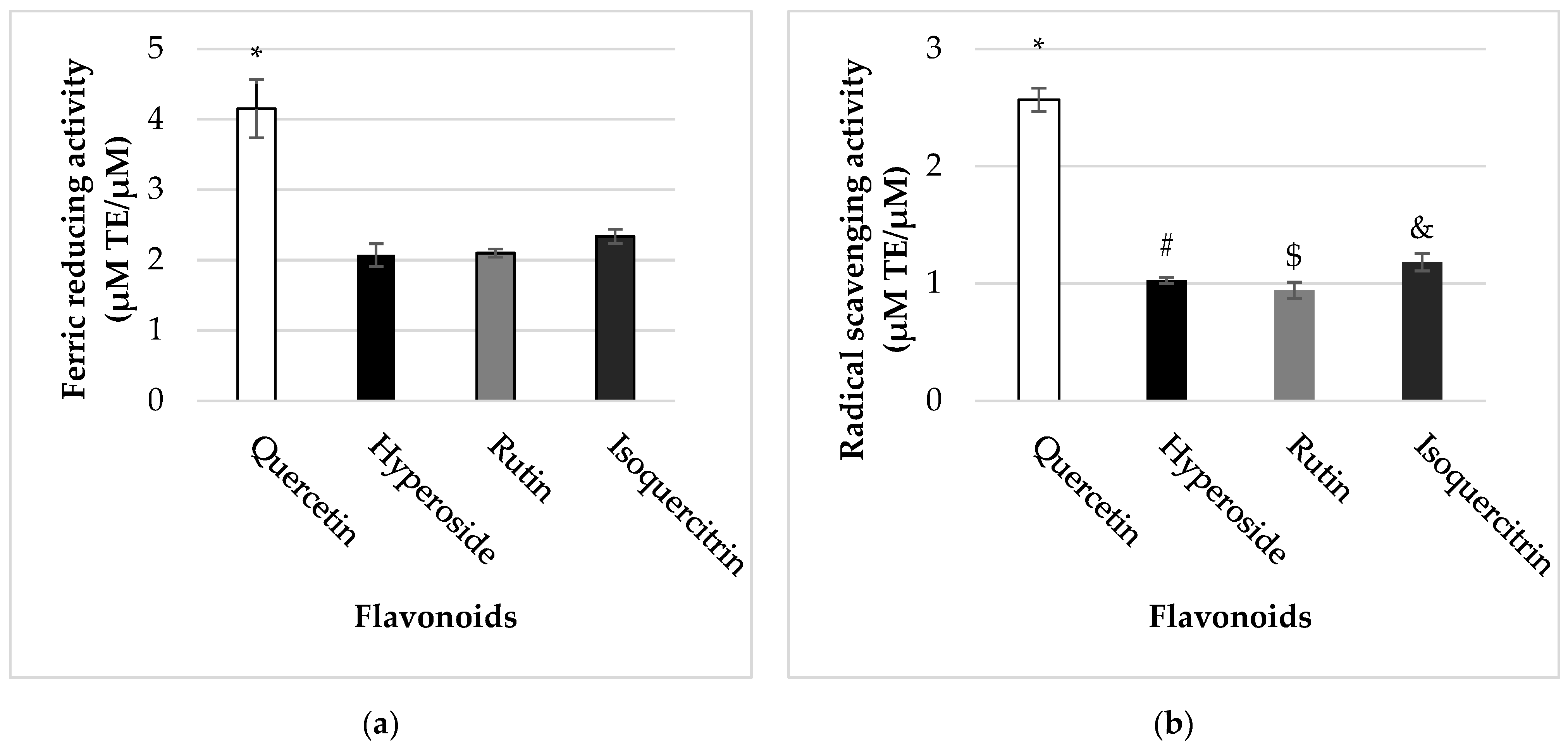 Molecules 27 06377 g006 Molecules 27 06377 g006