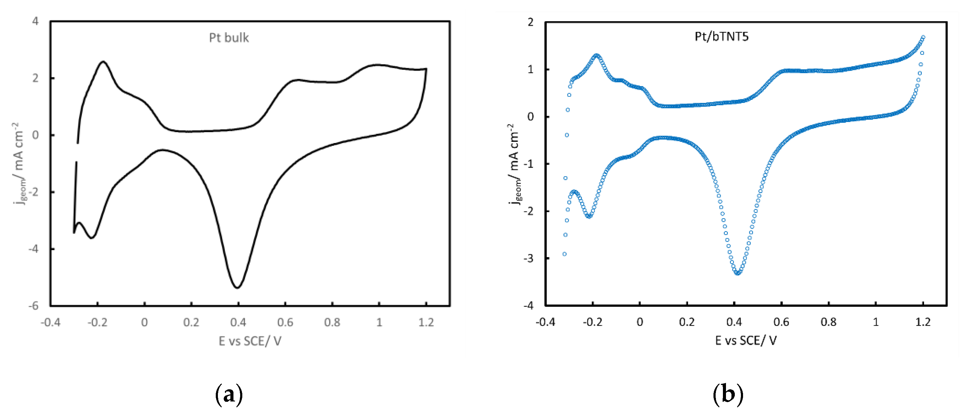 Molecules 27 06382 g004a